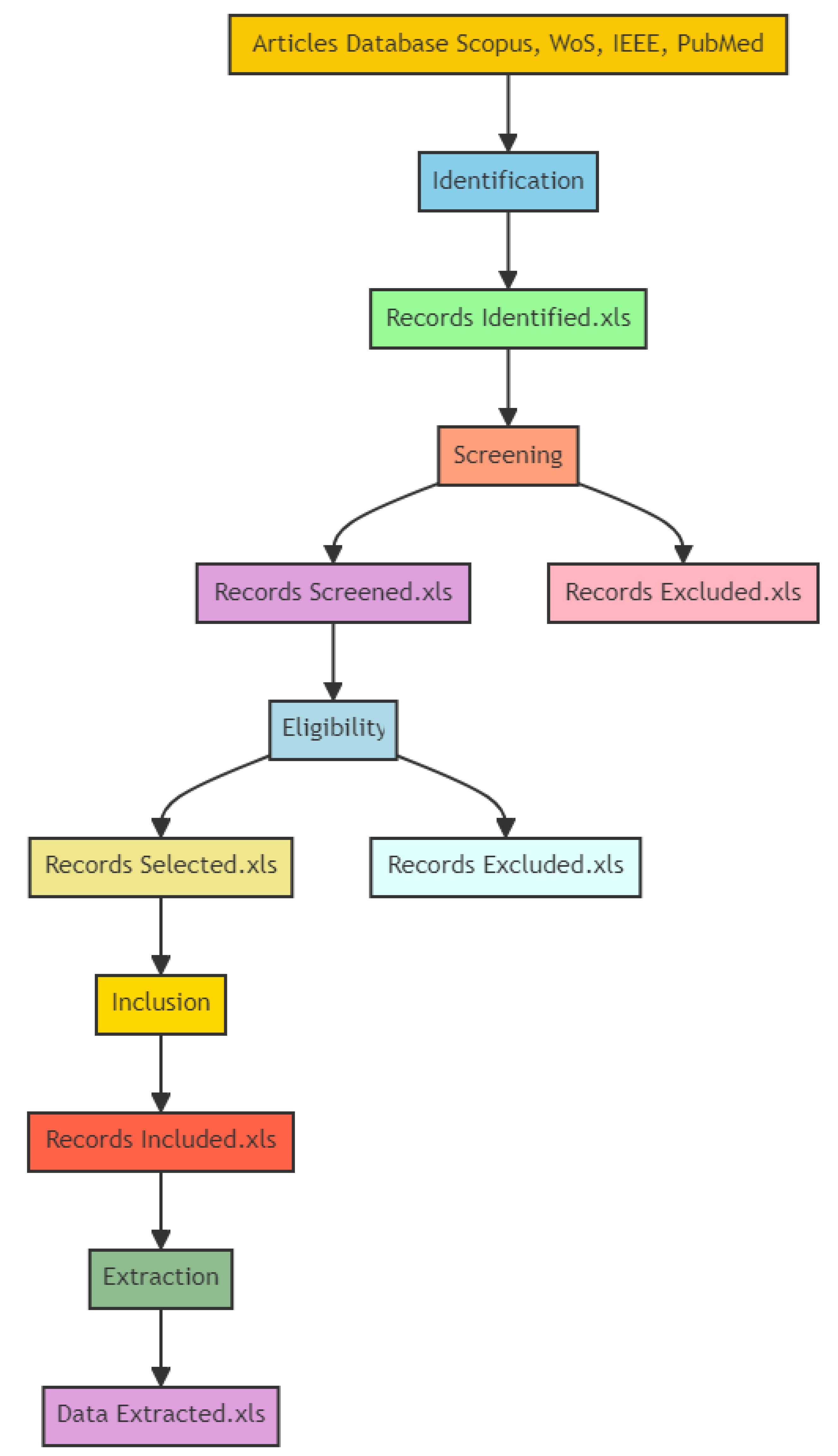 Sensors 24 04670 g005