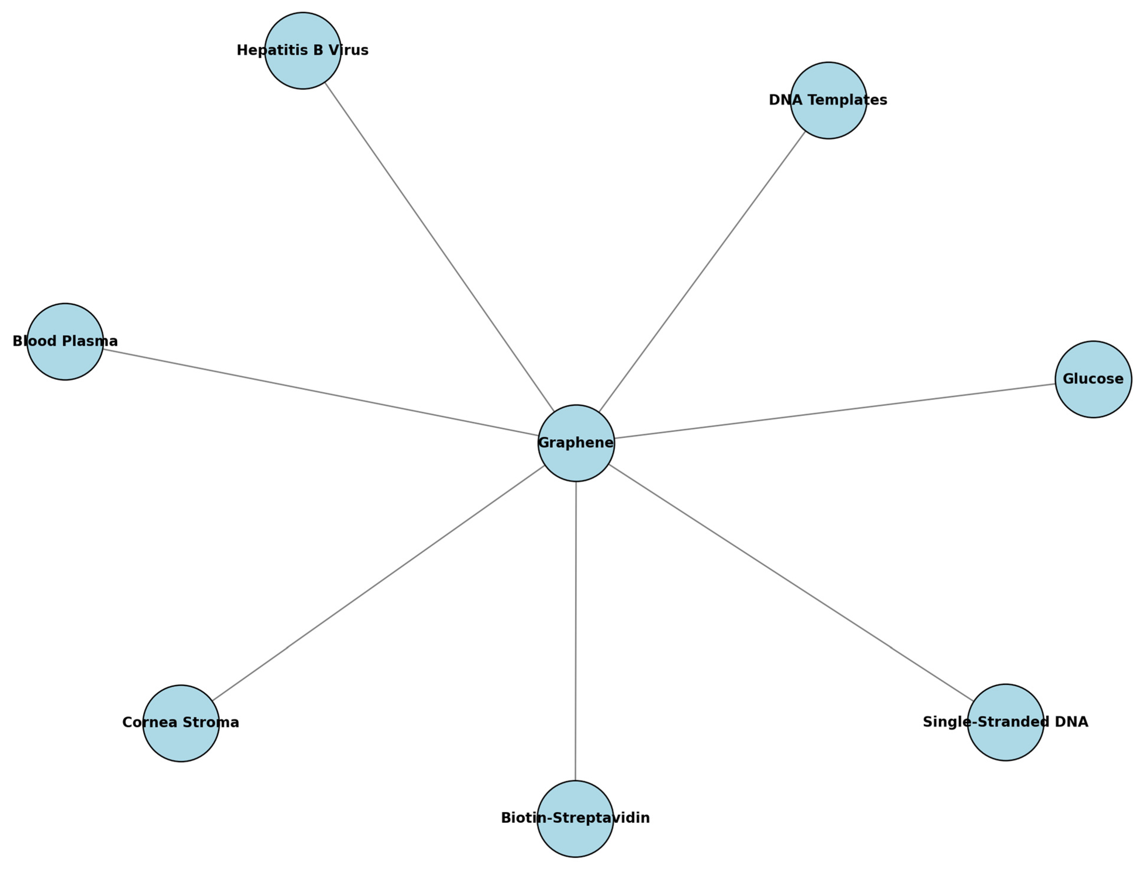 Sensors 24 04670 g007