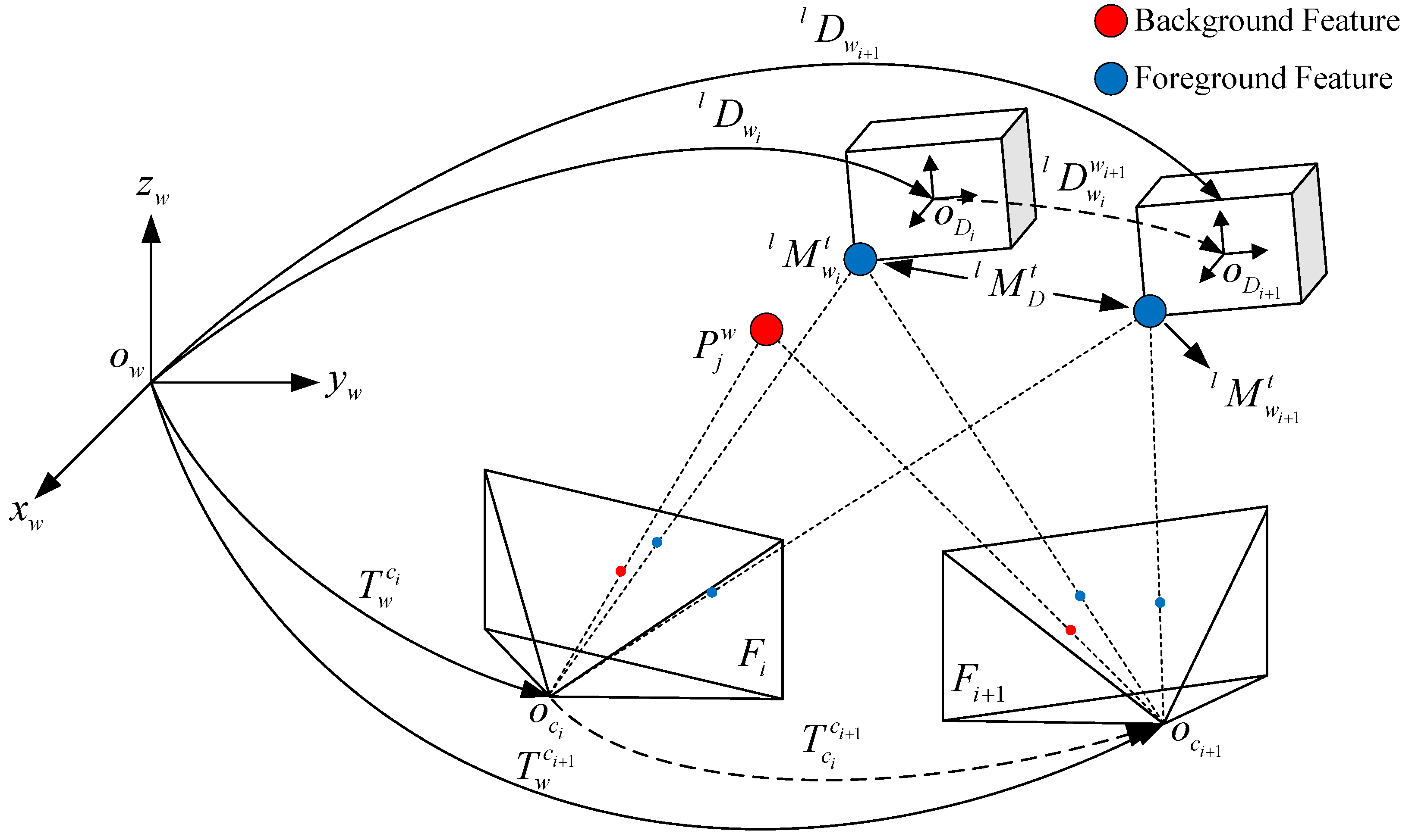 Sensors 24 04676 g001