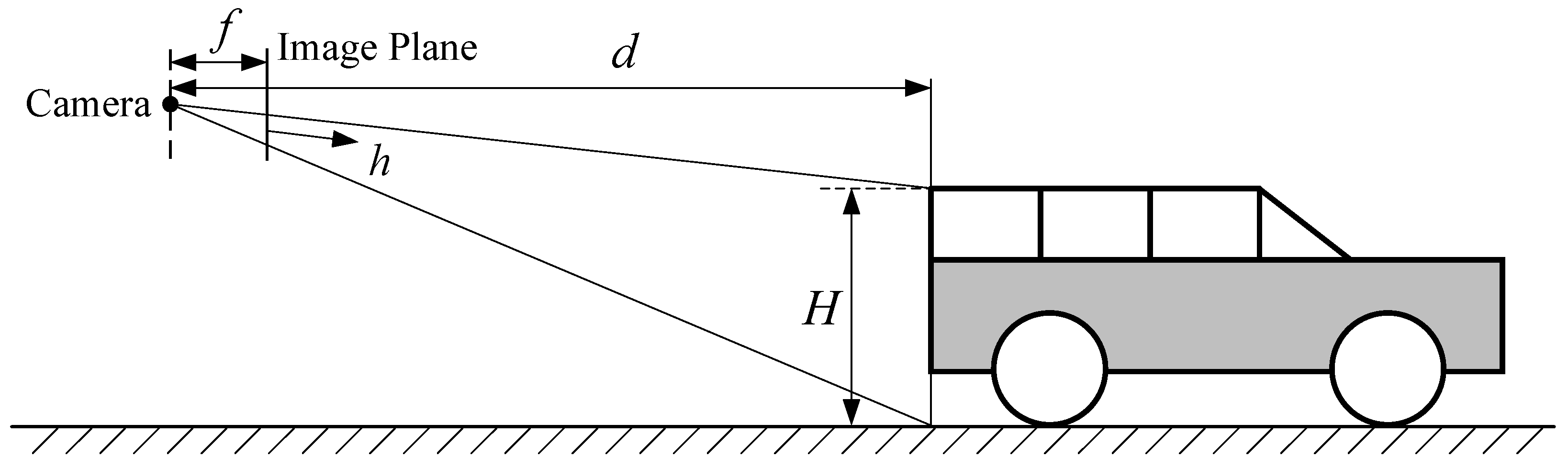 Sensors 24 04676 g005