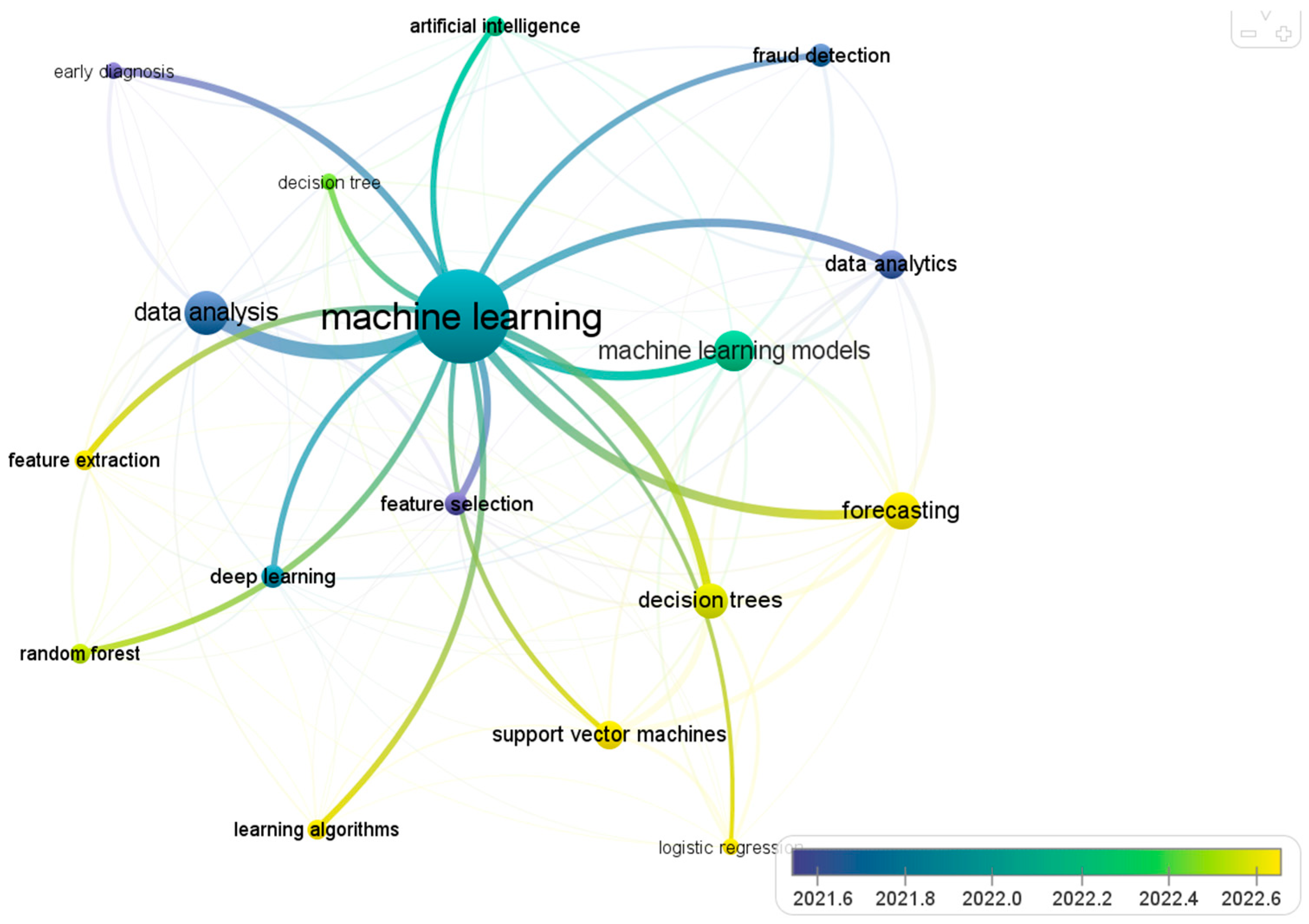 Sensors 24 04678 g001