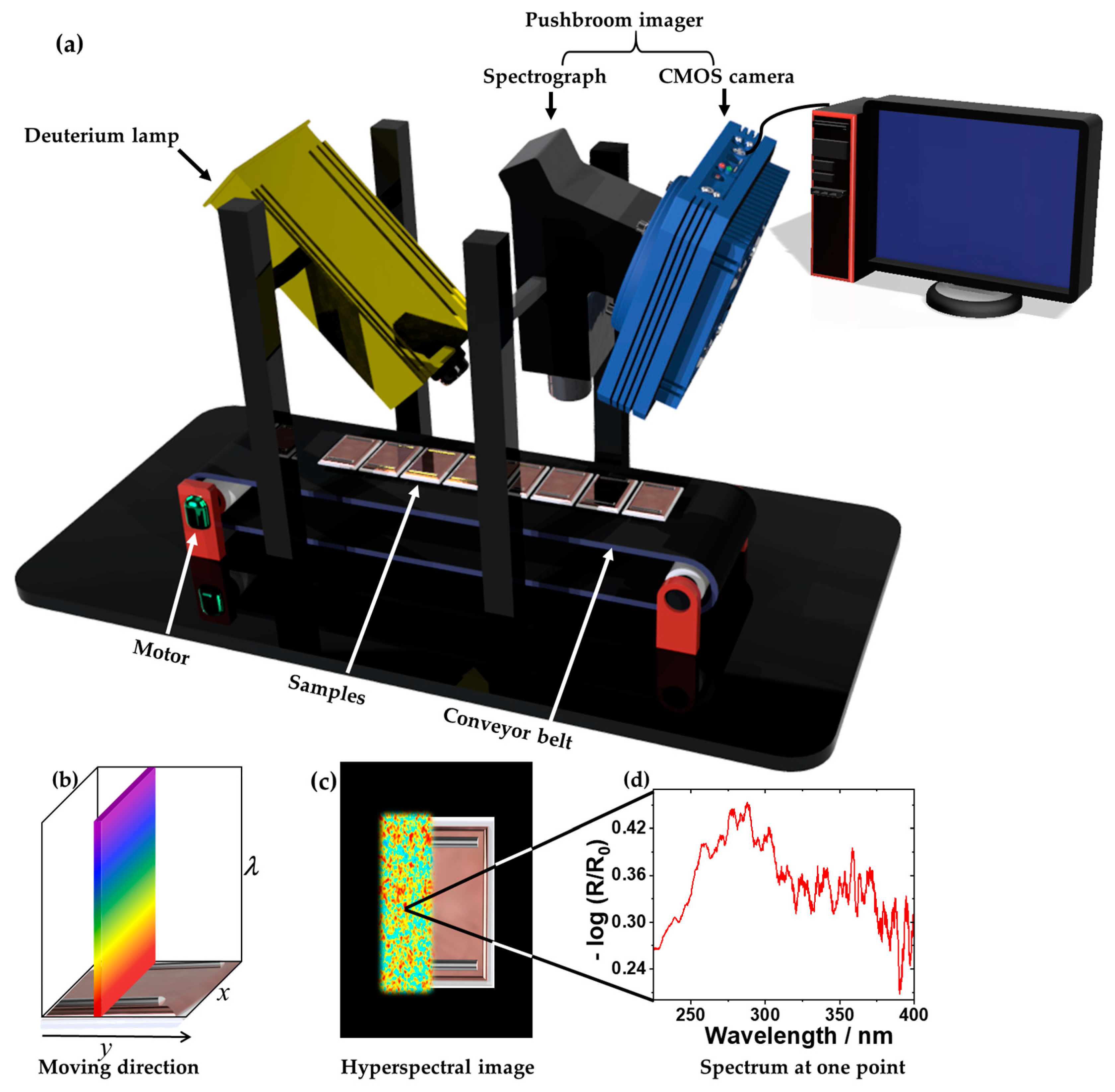 Sensors 24 04680 g002