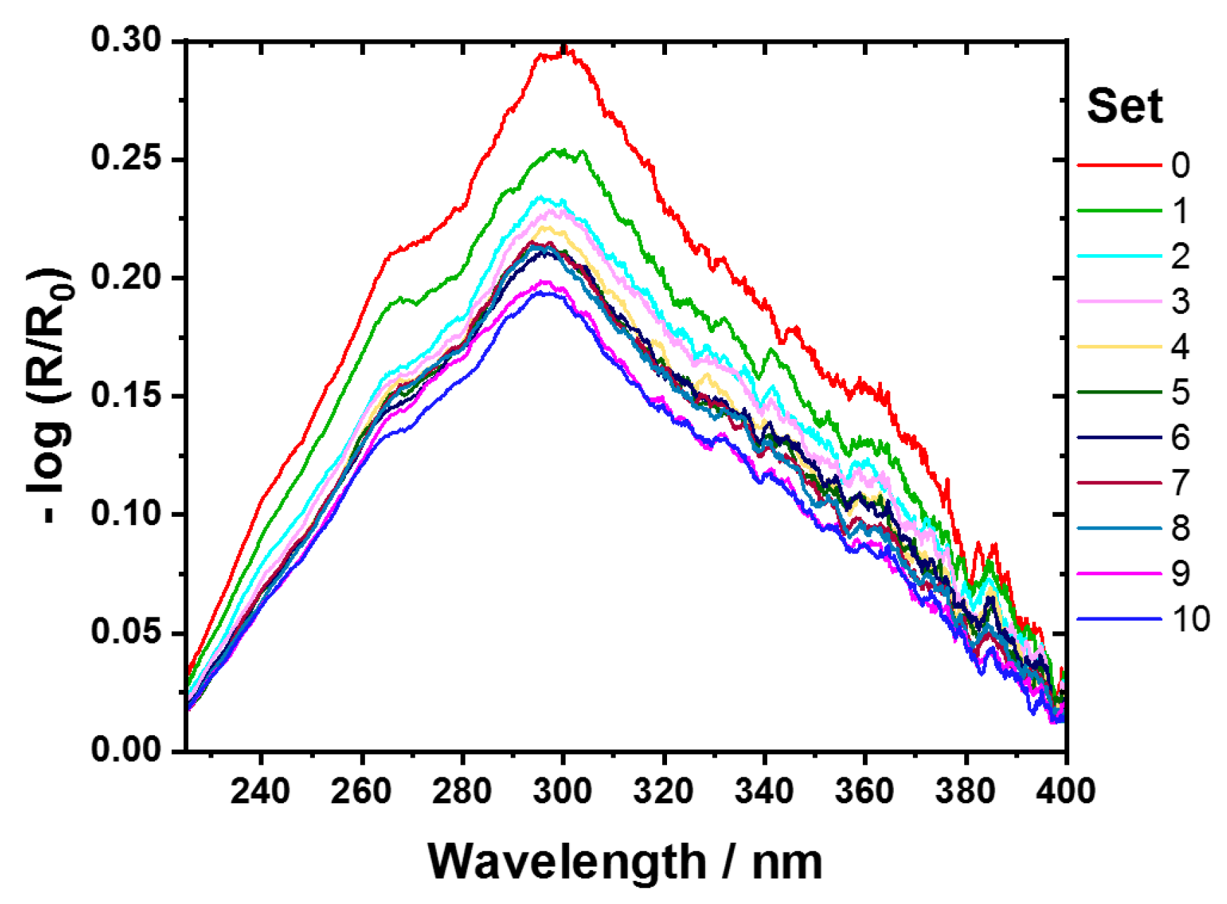 Sensors 24 04680 g003