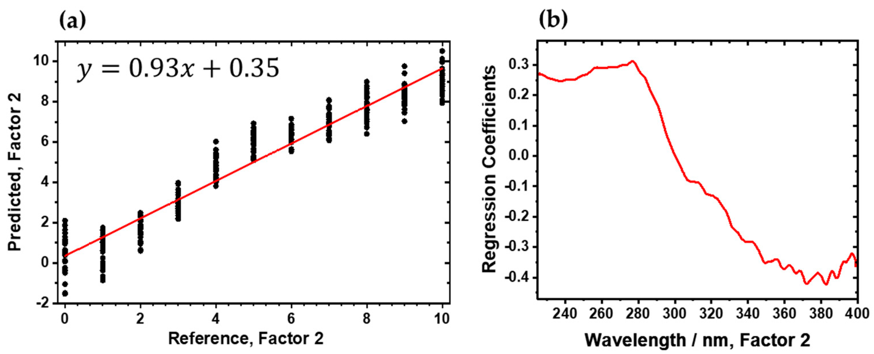 Sensors 24 04680 g005