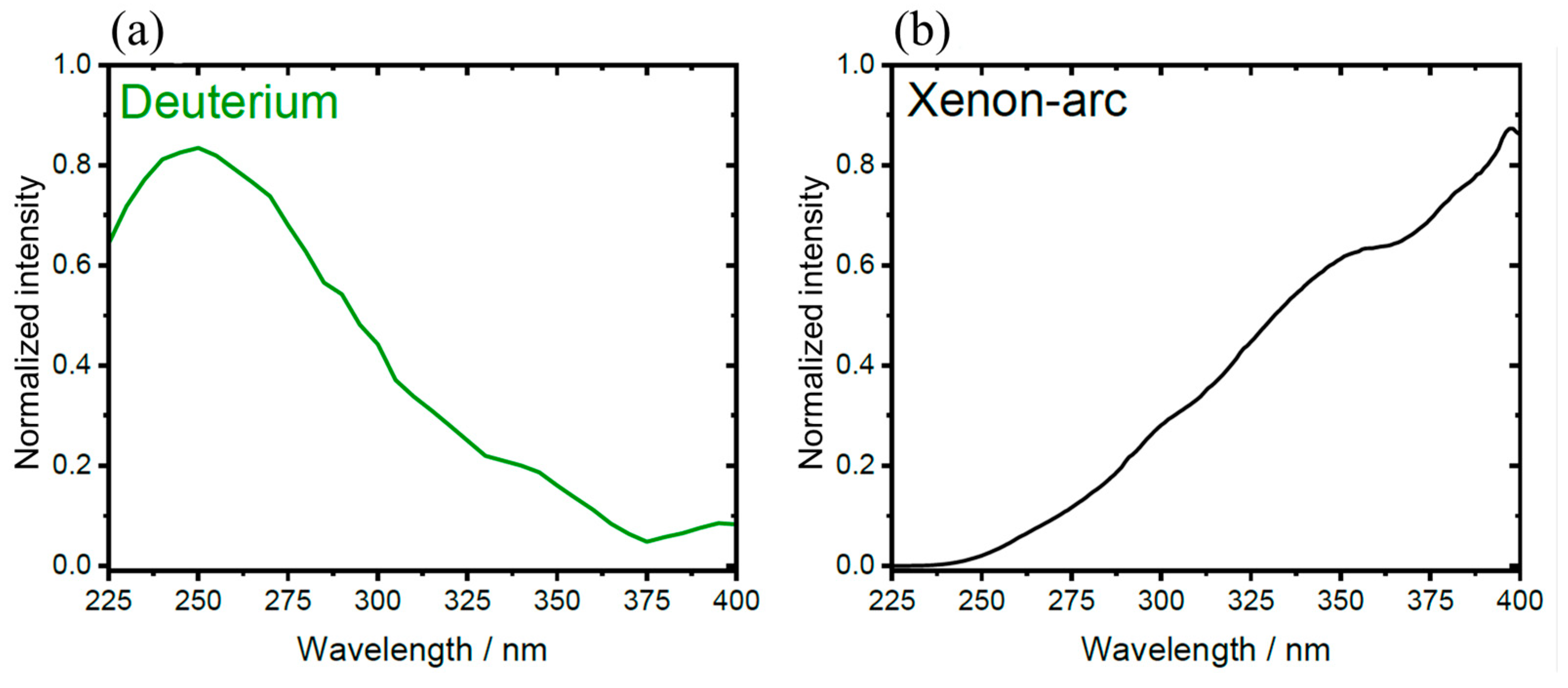 Sensors 24 04680 g0a1