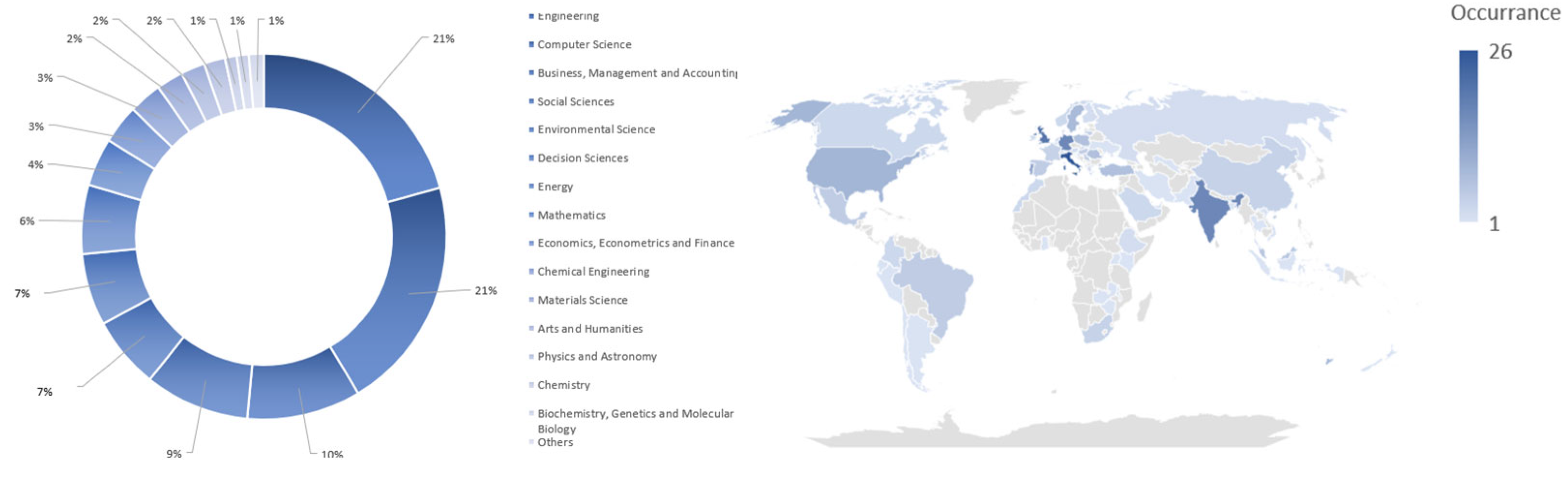Sensors 24 04681 g003