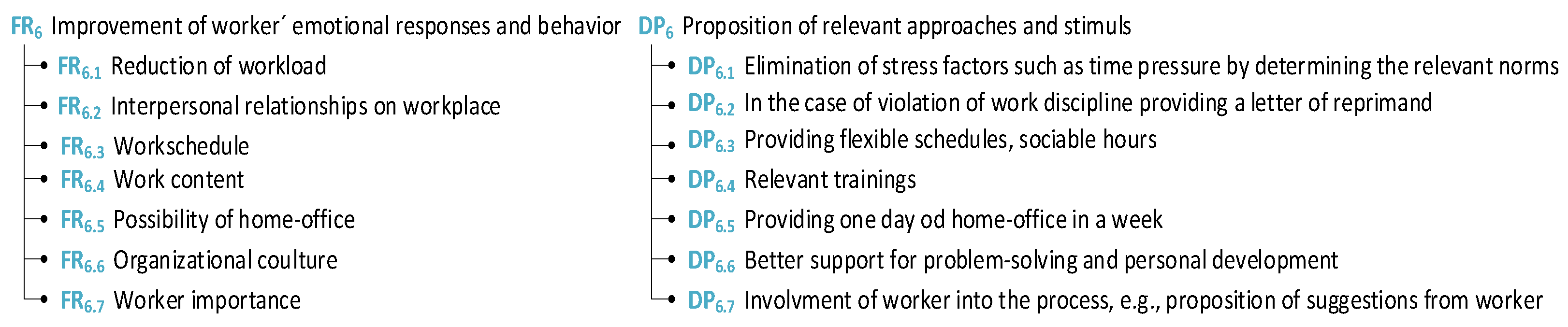 Sensors 24 04681 g013