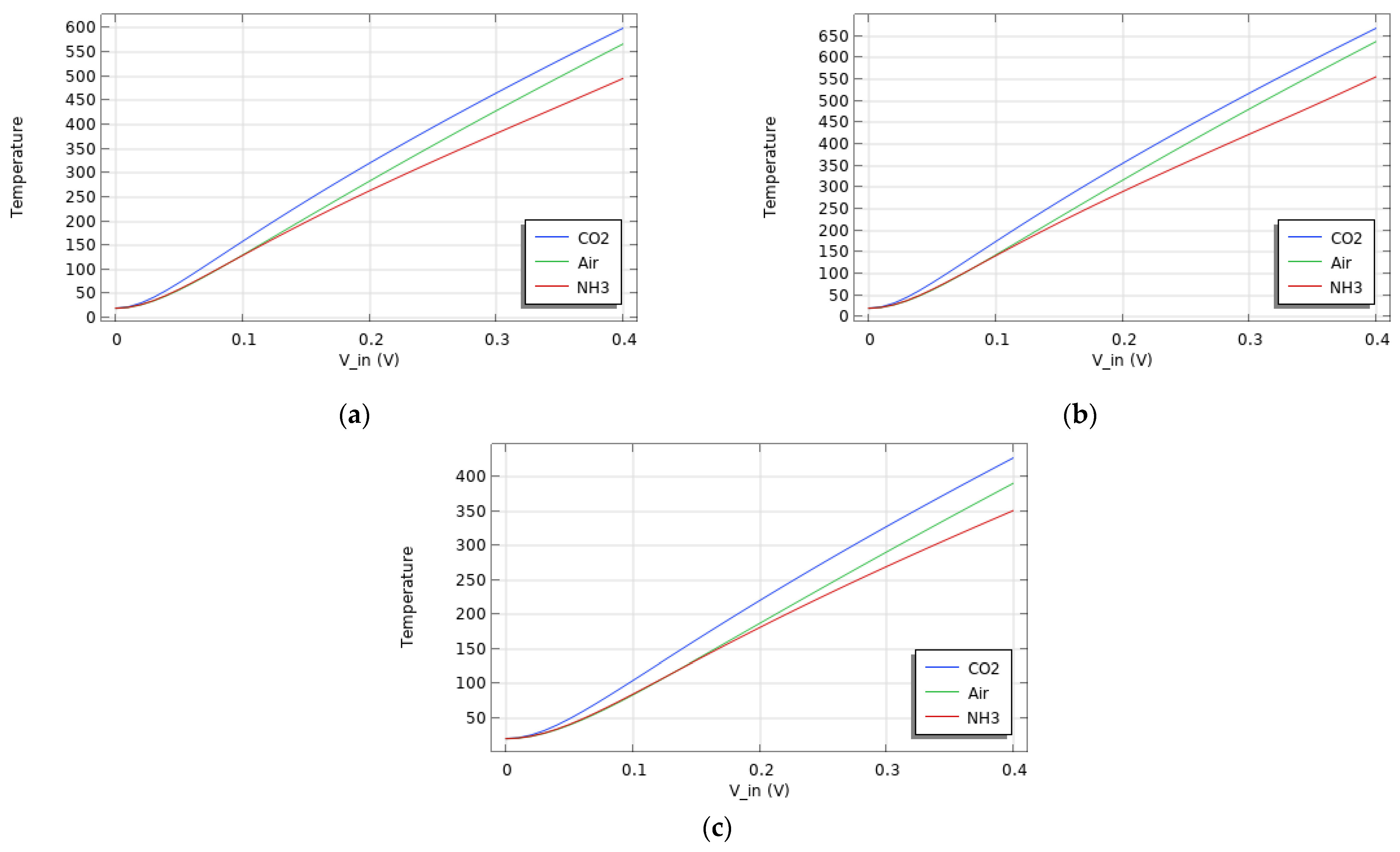 Sensors 24 04683 g007