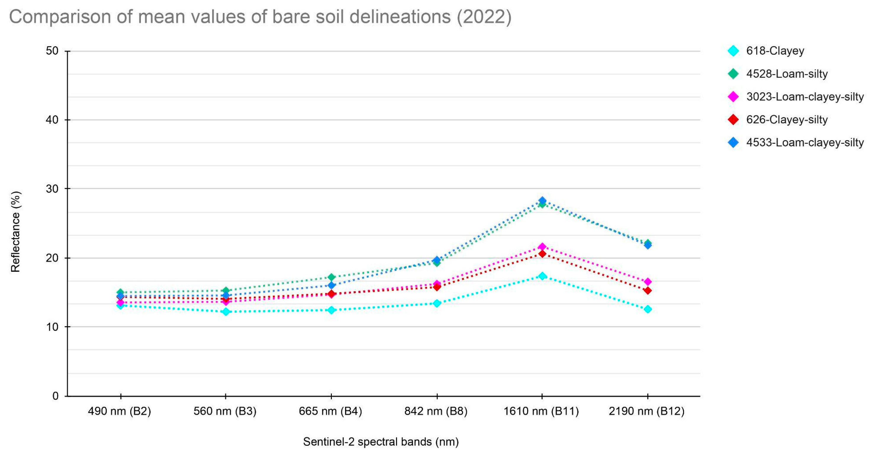 Sensors 24 04687 g004