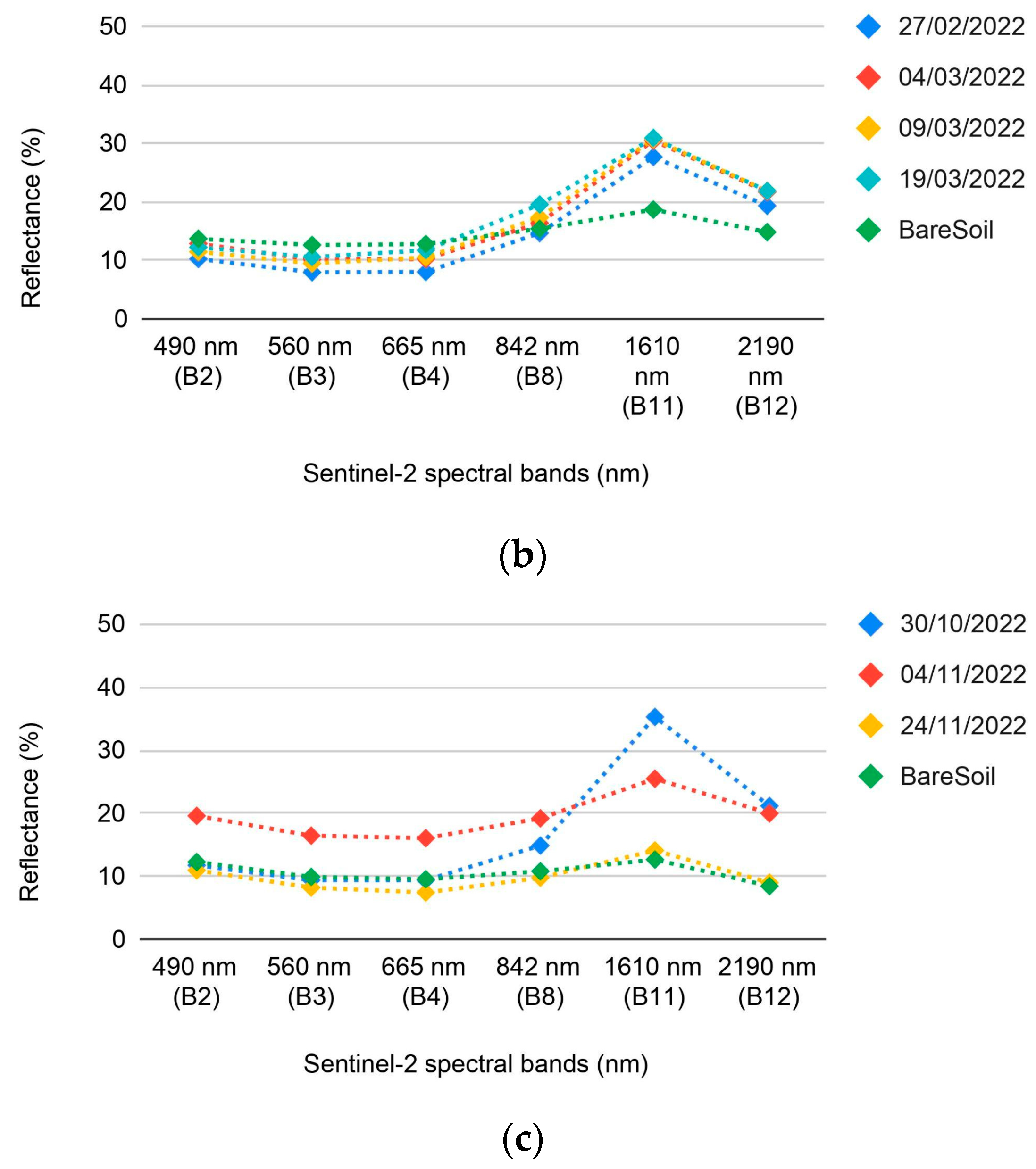 Sensors 24 04687 g006b