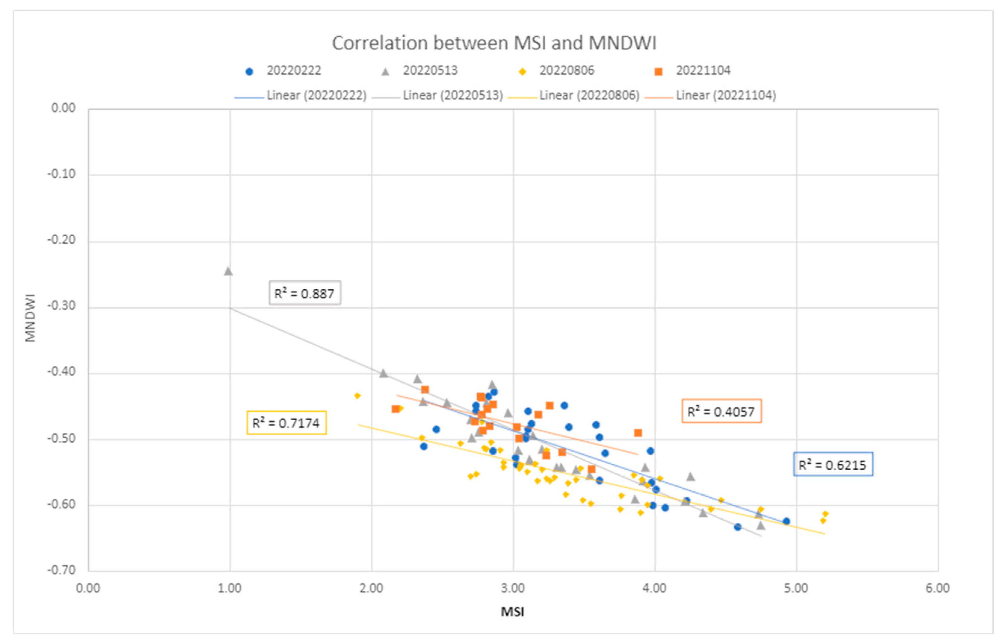 Sensors 24 04687 g009