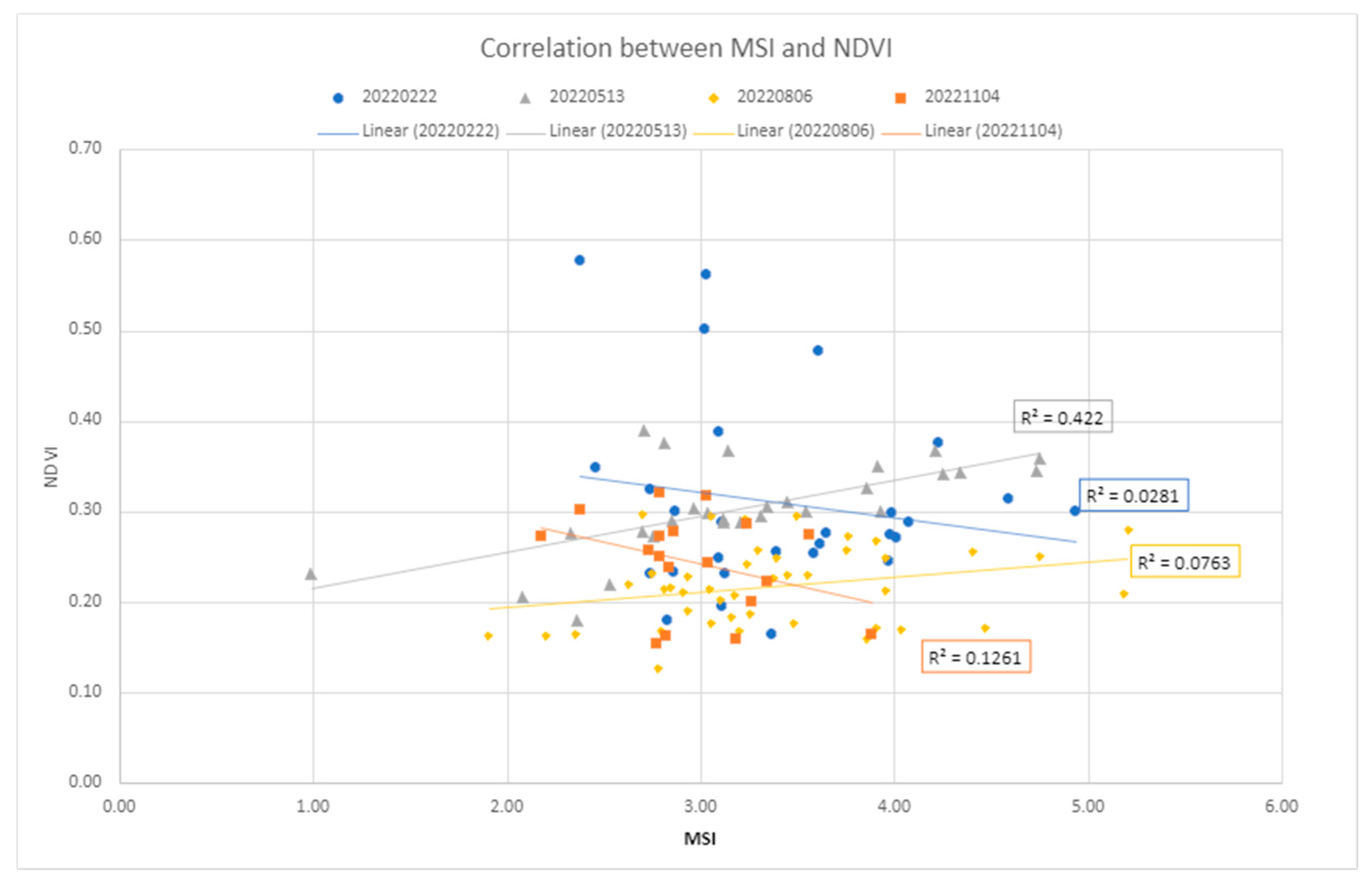 Sensors 24 04687 g010
