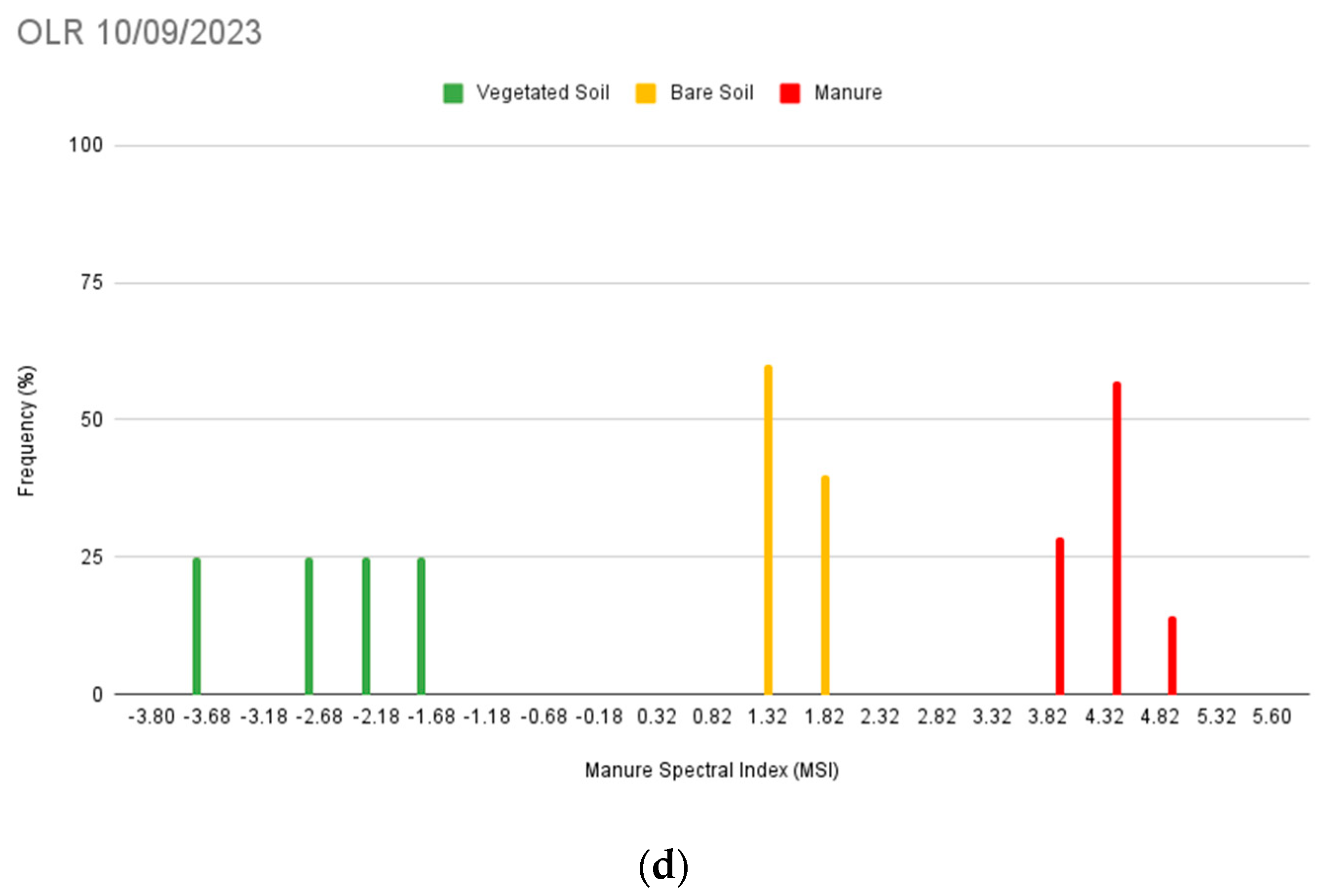 Sensors 24 04687 g012b