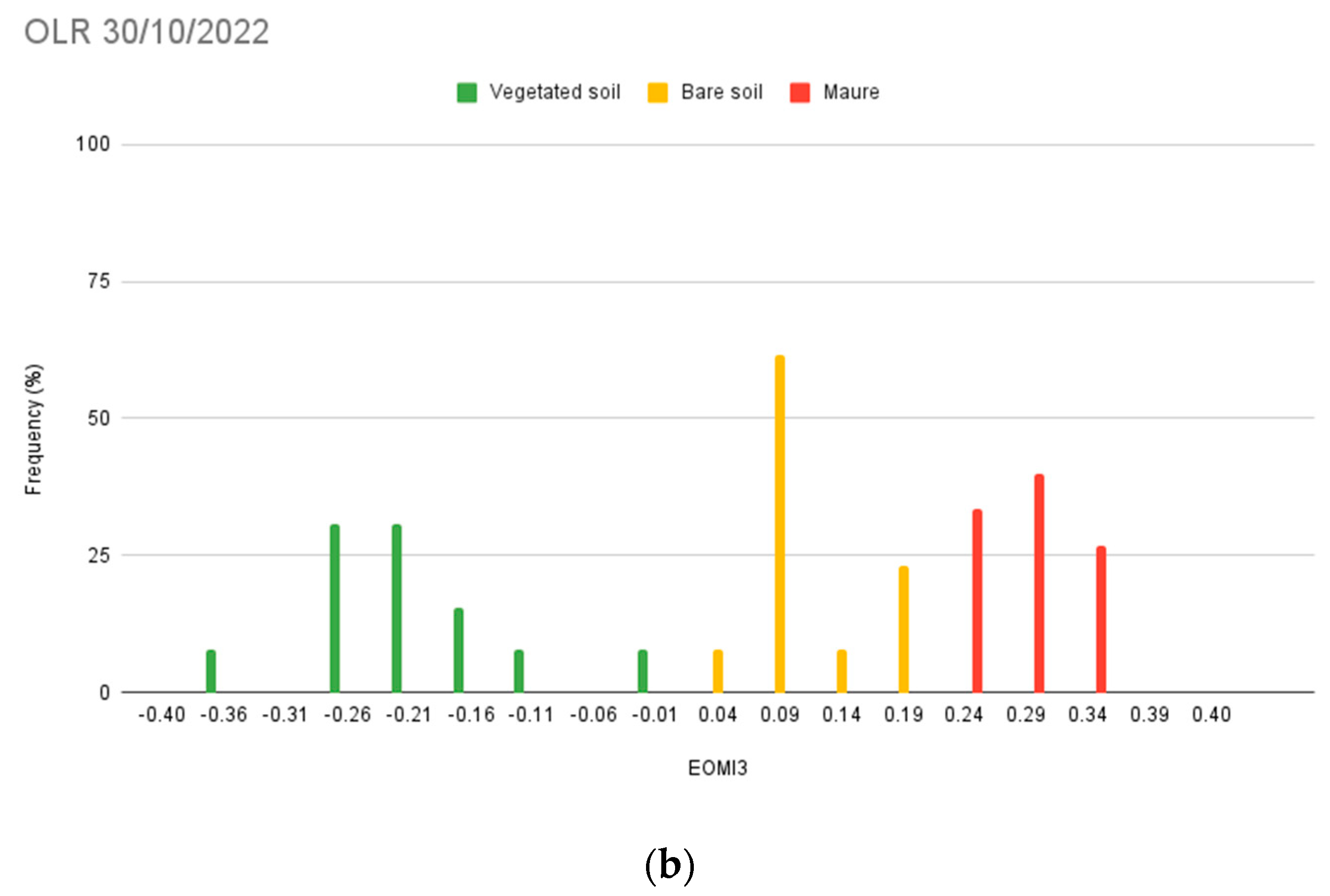 Sensors 24 04687 g013b