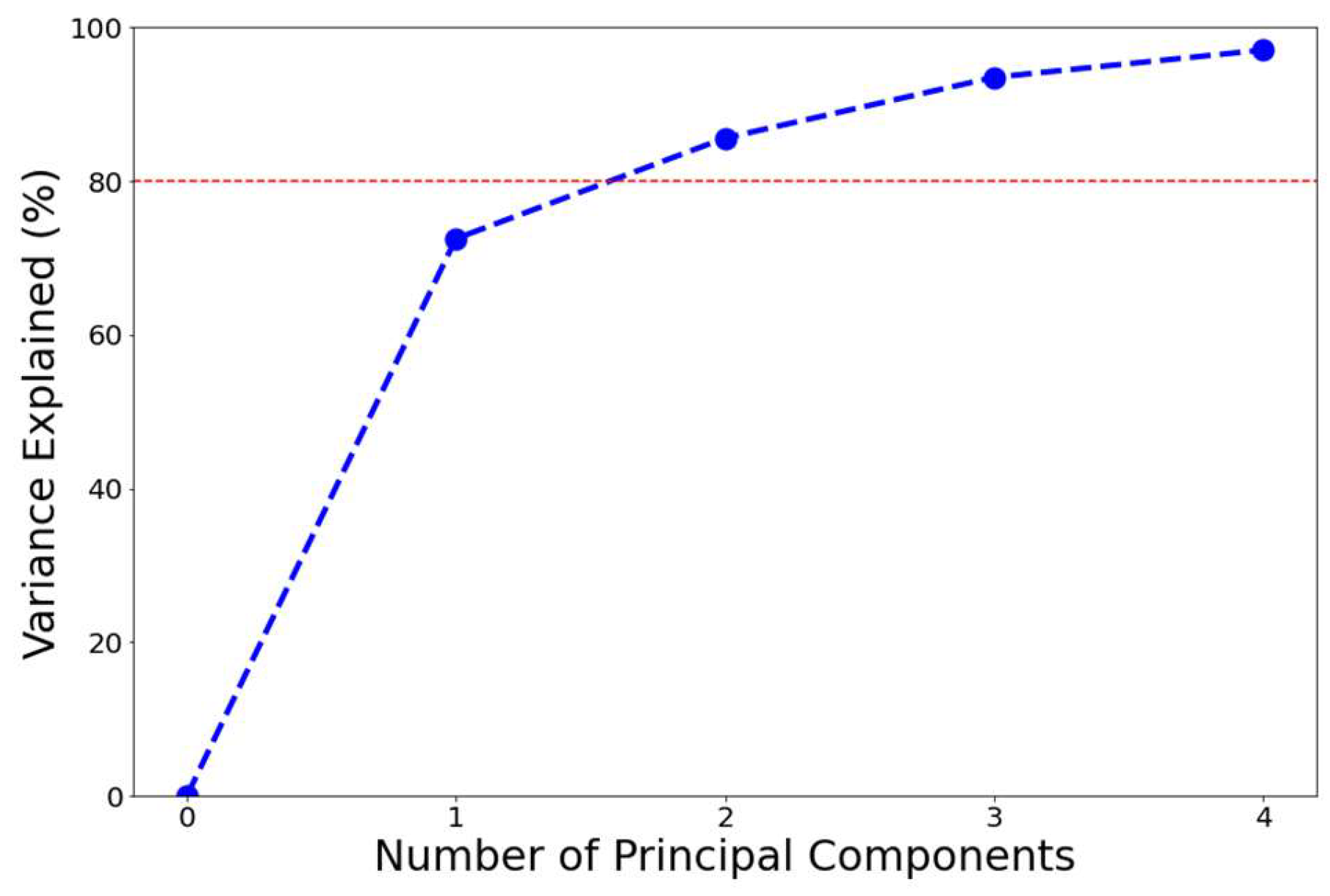 Sensors 24 04694 g002