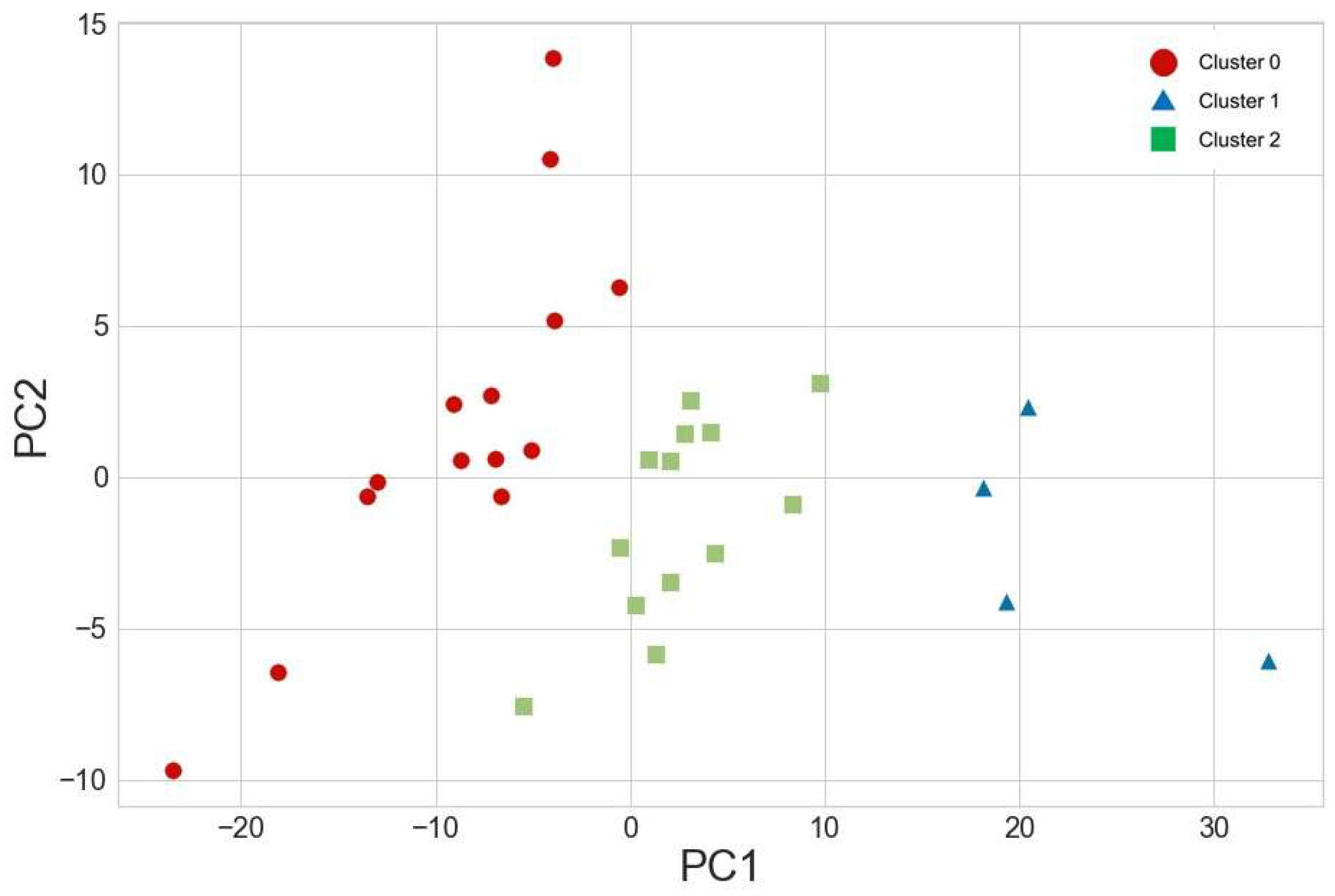 Sensors 24 04694 g003
