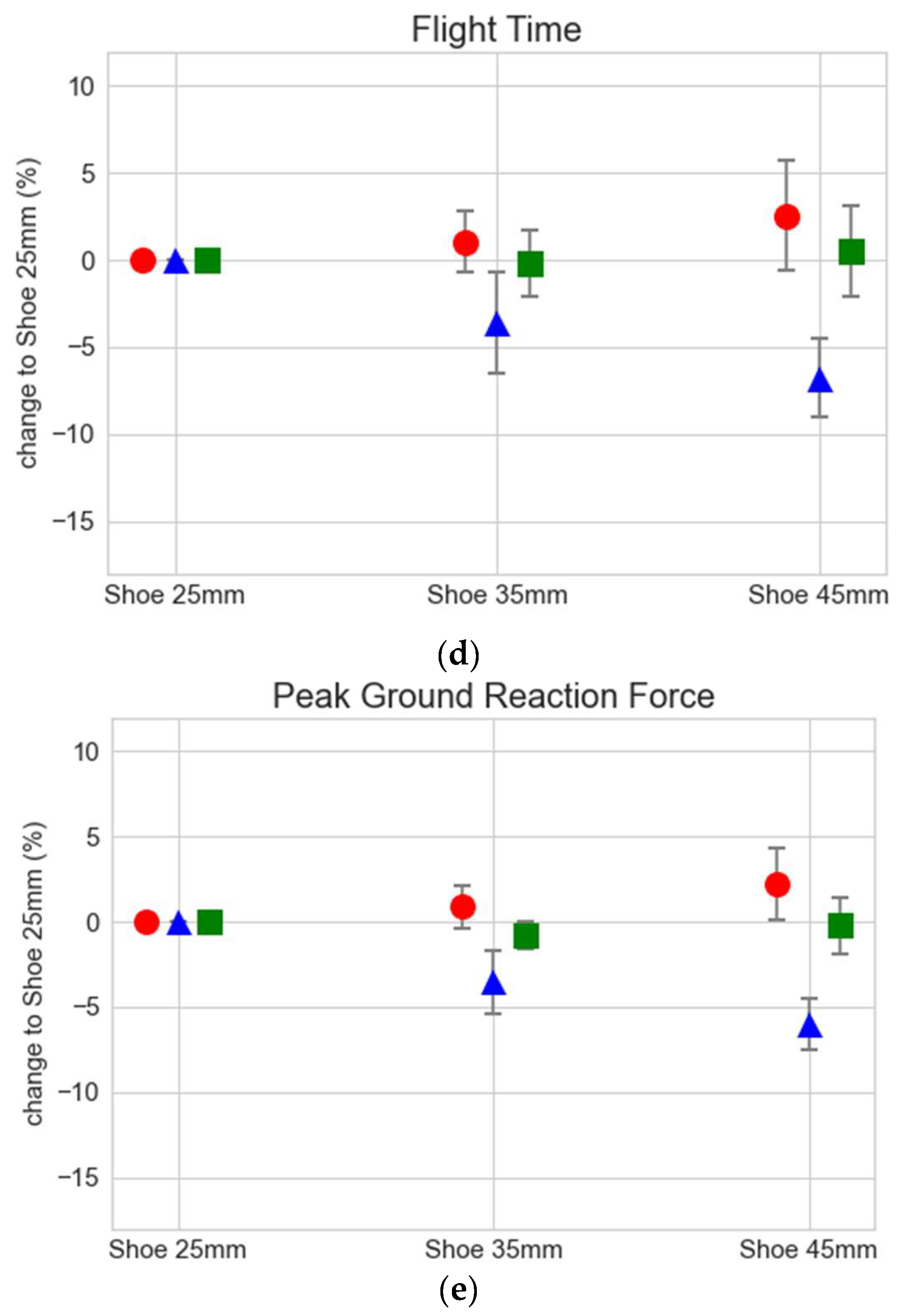 Sensors 24 04694 g004b