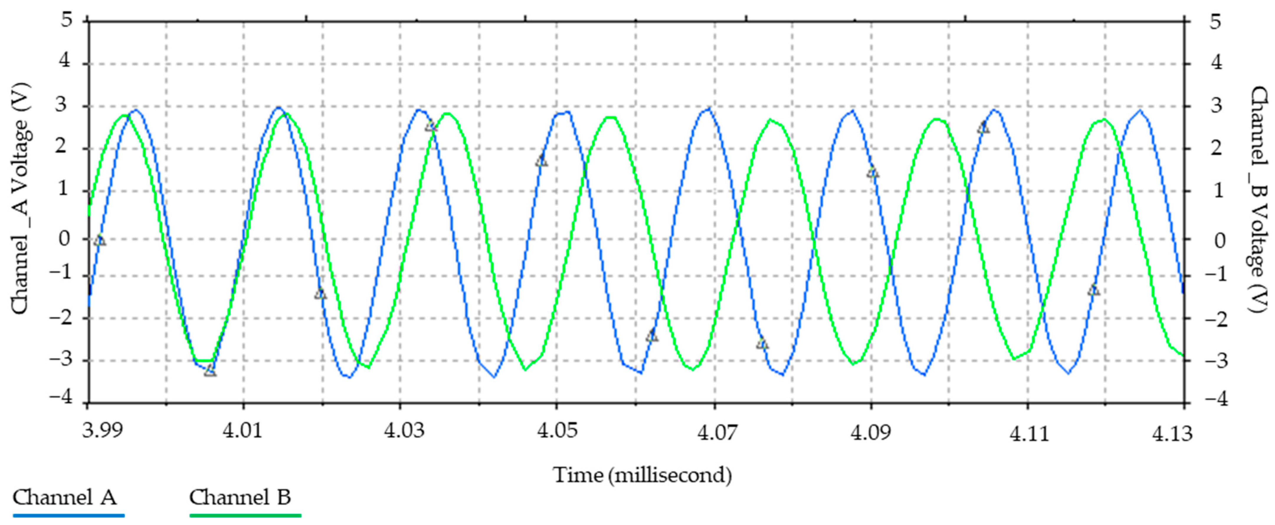 Sensors 24 04705 g007