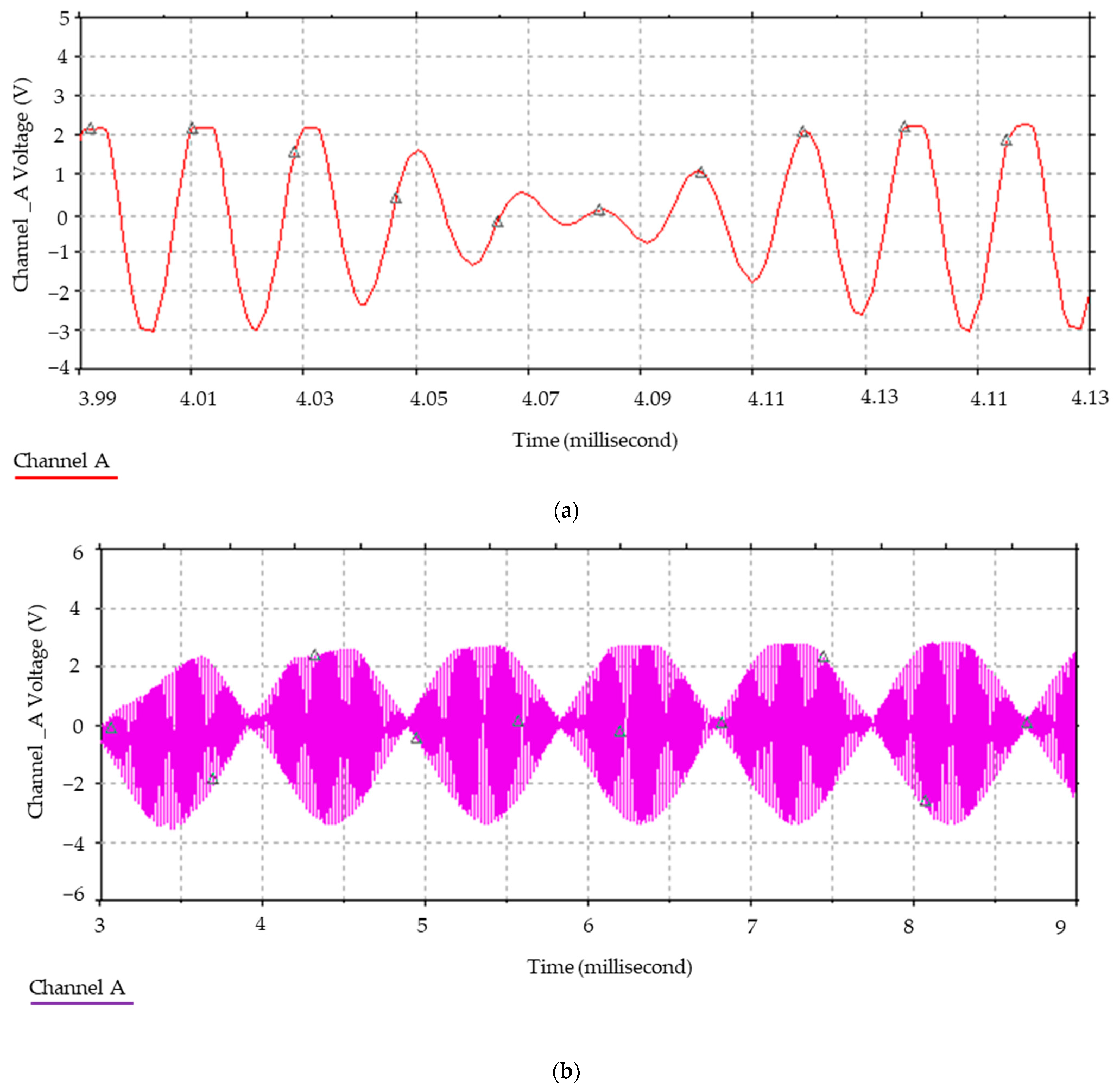 Sensors 24 04705 g009