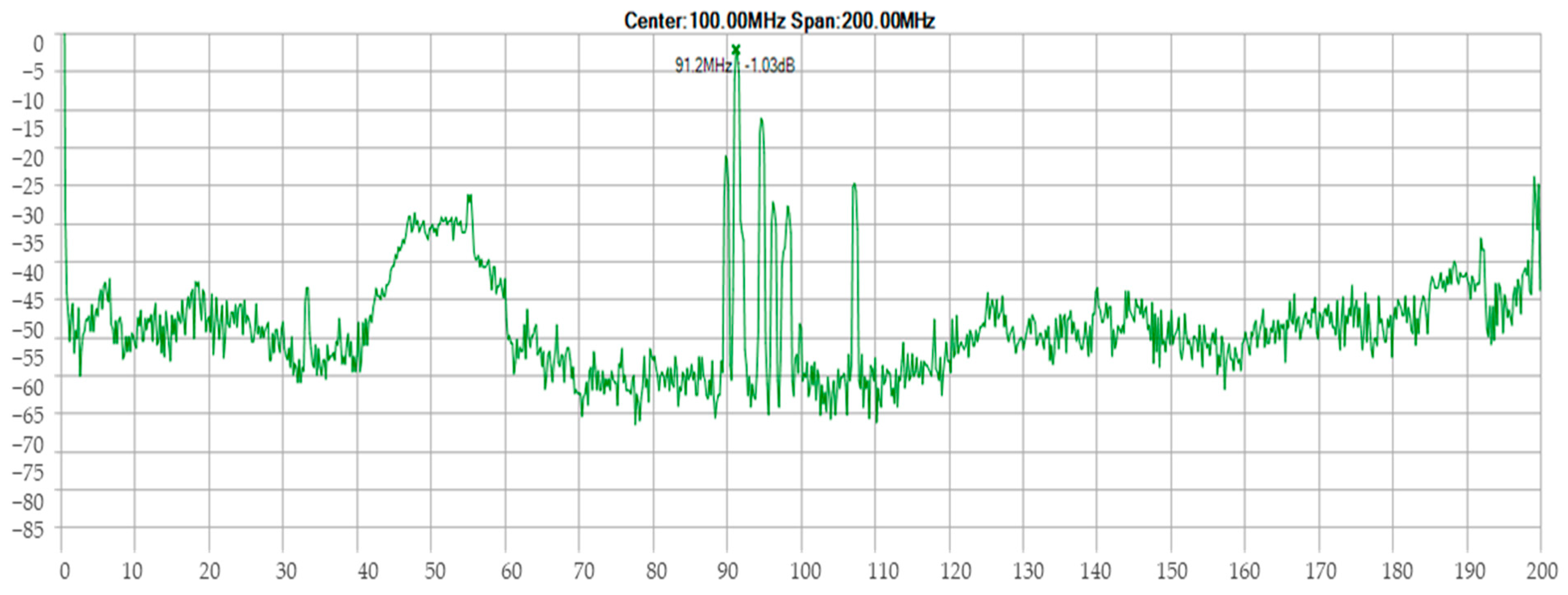Sensors 24 04705 g016