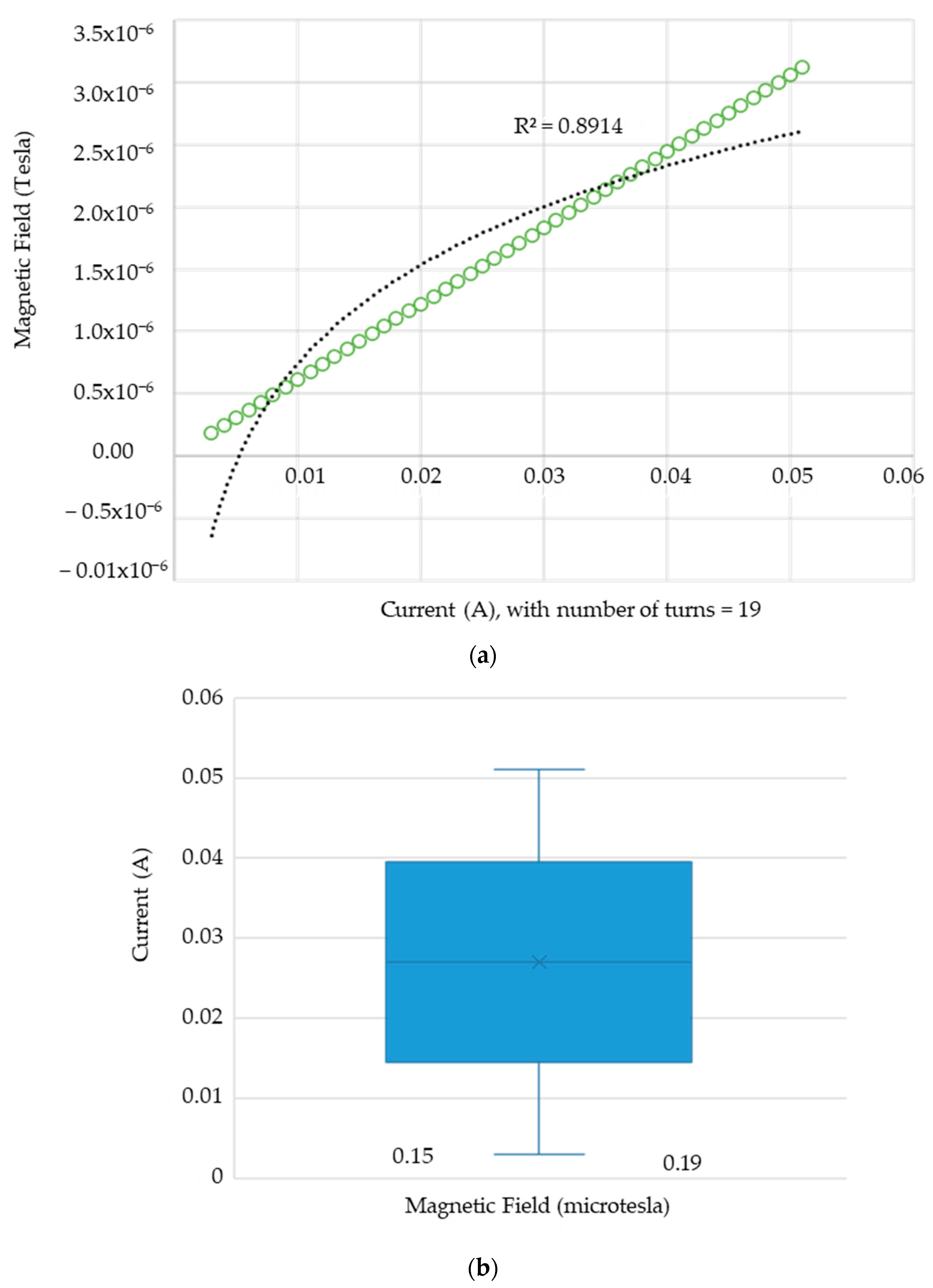 Sensors 24 04705 g017