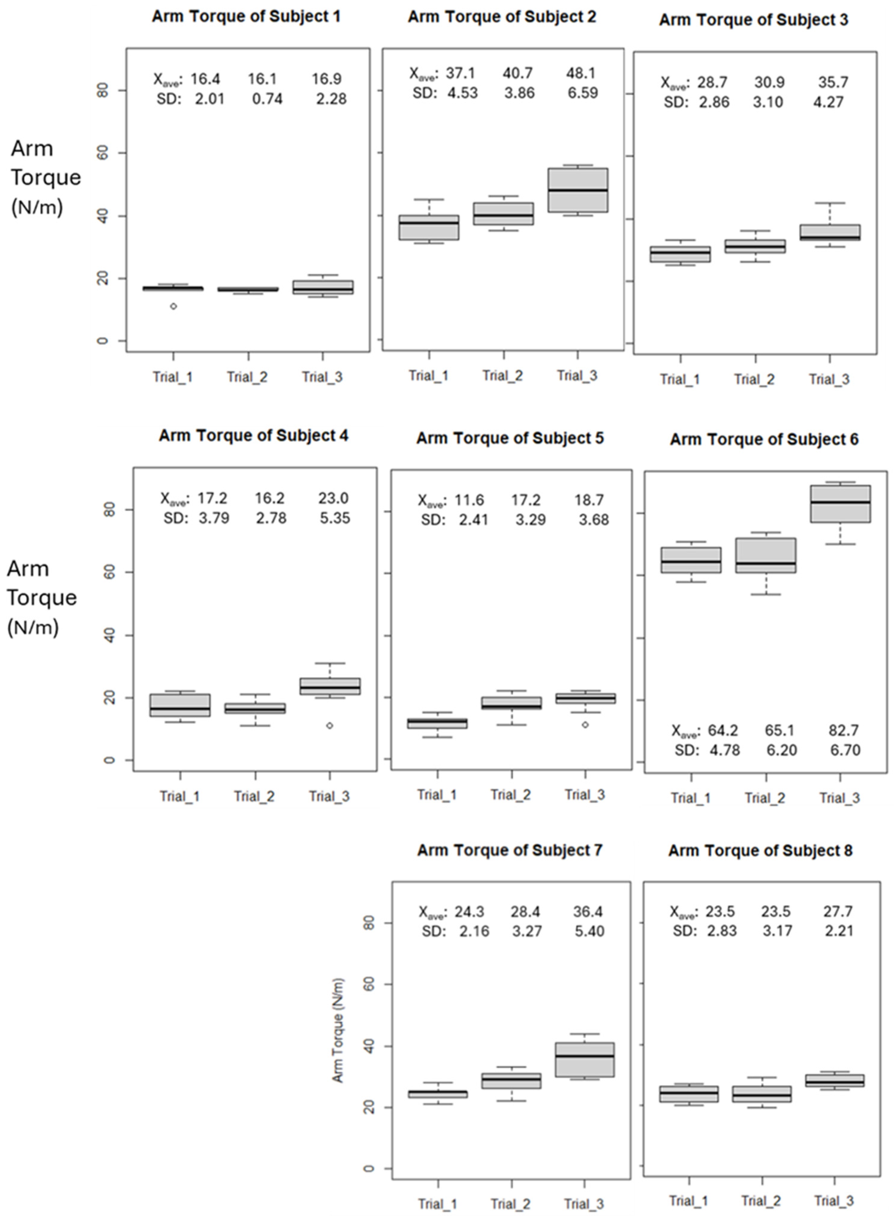 Sensors 24 04710 g003