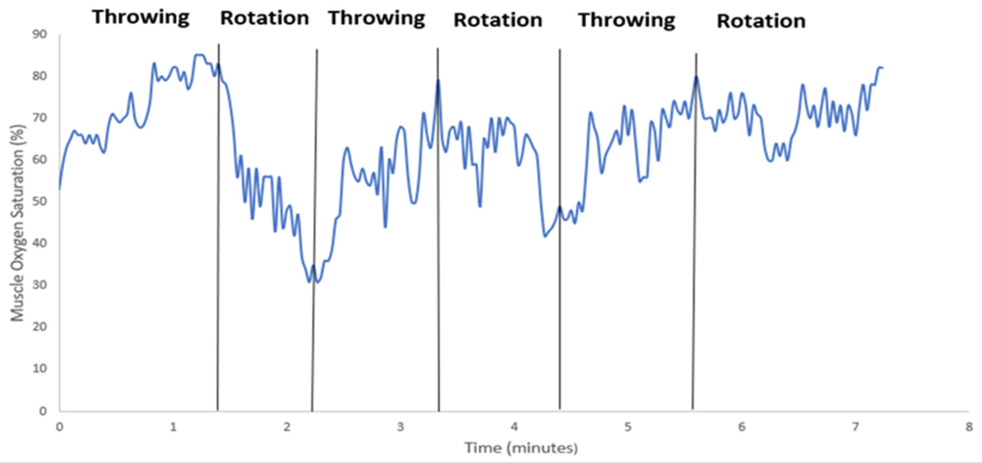 Sensors 24 04710 g005