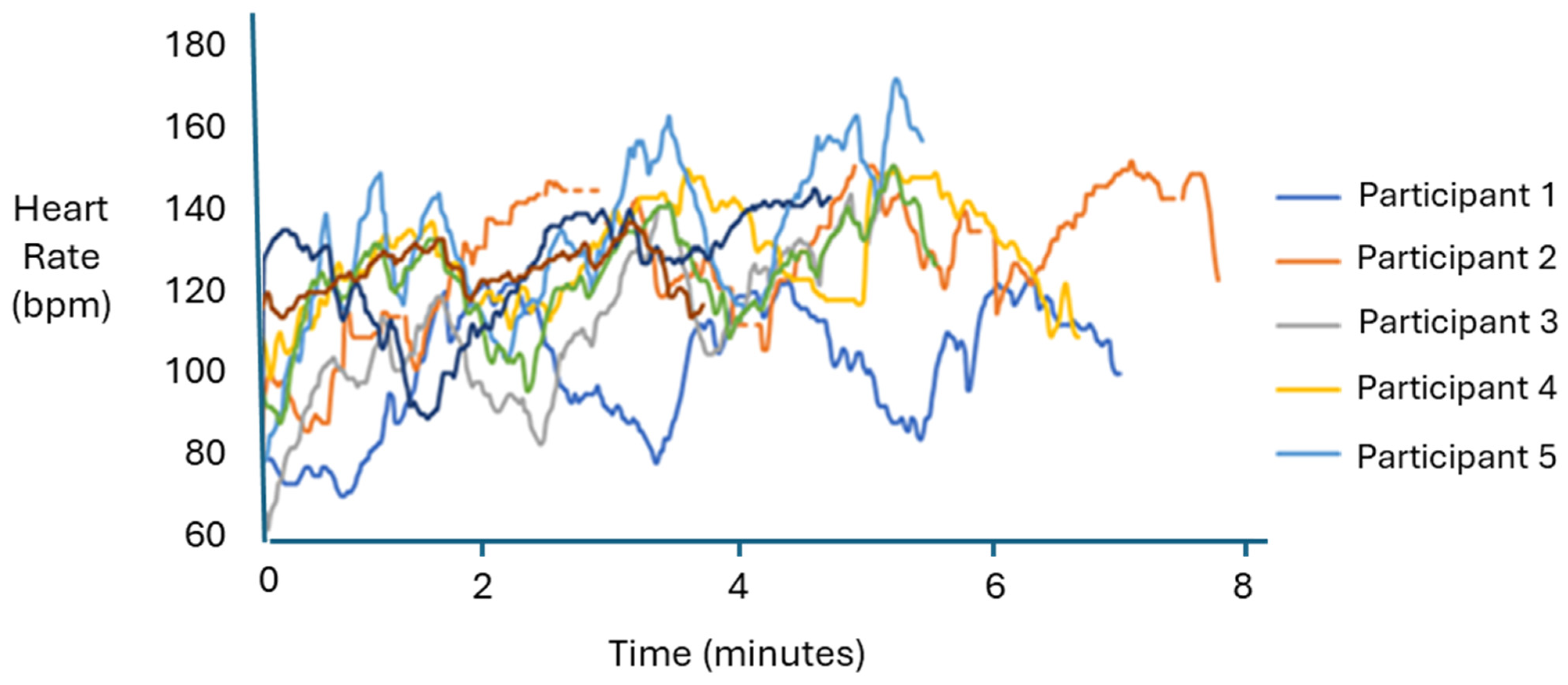 Sensors 24 04710 g006