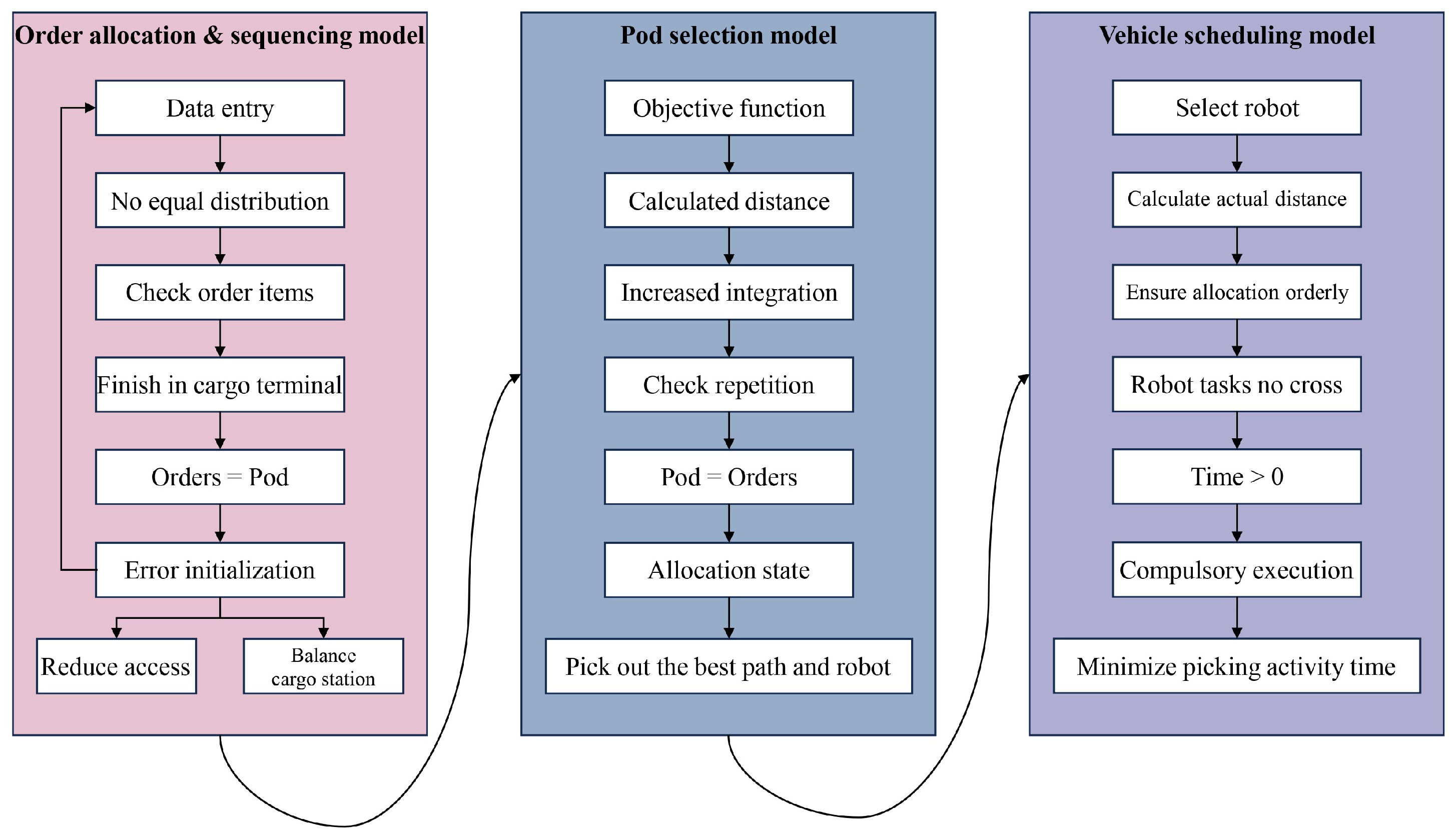 Sensors 24 04713 g003
