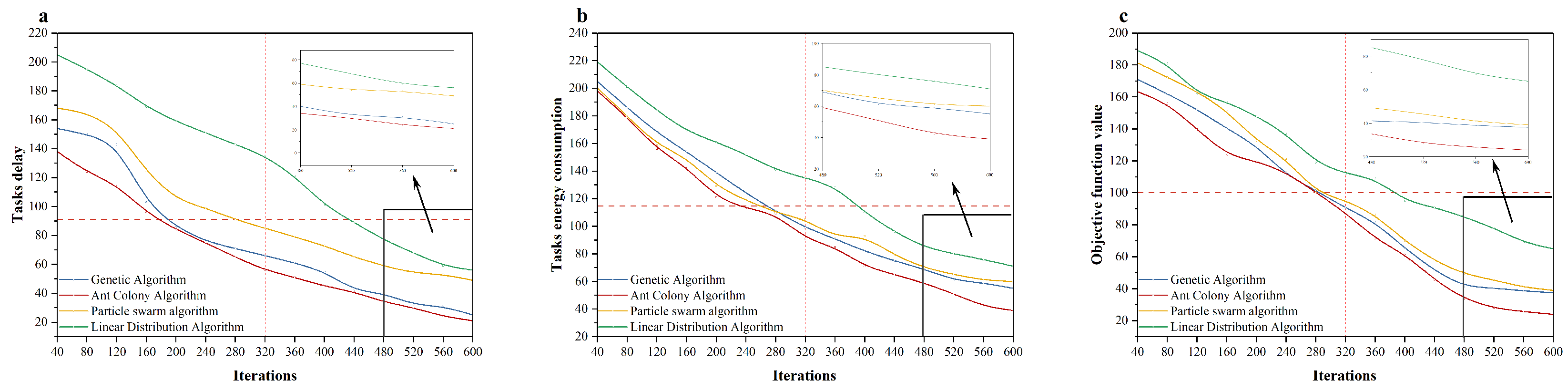 Sensors 24 04713 g005