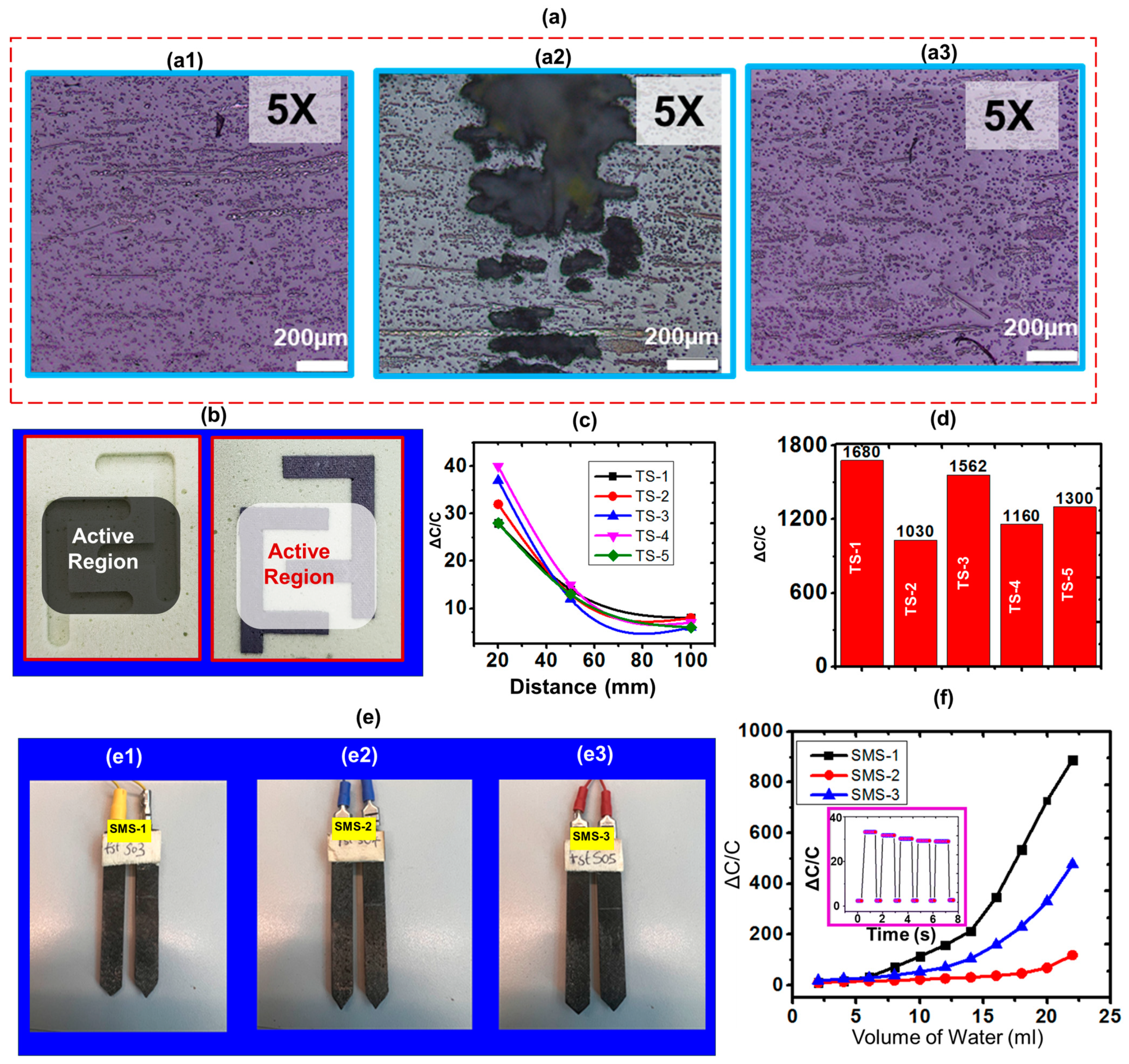 Sensors 24 04731 g004