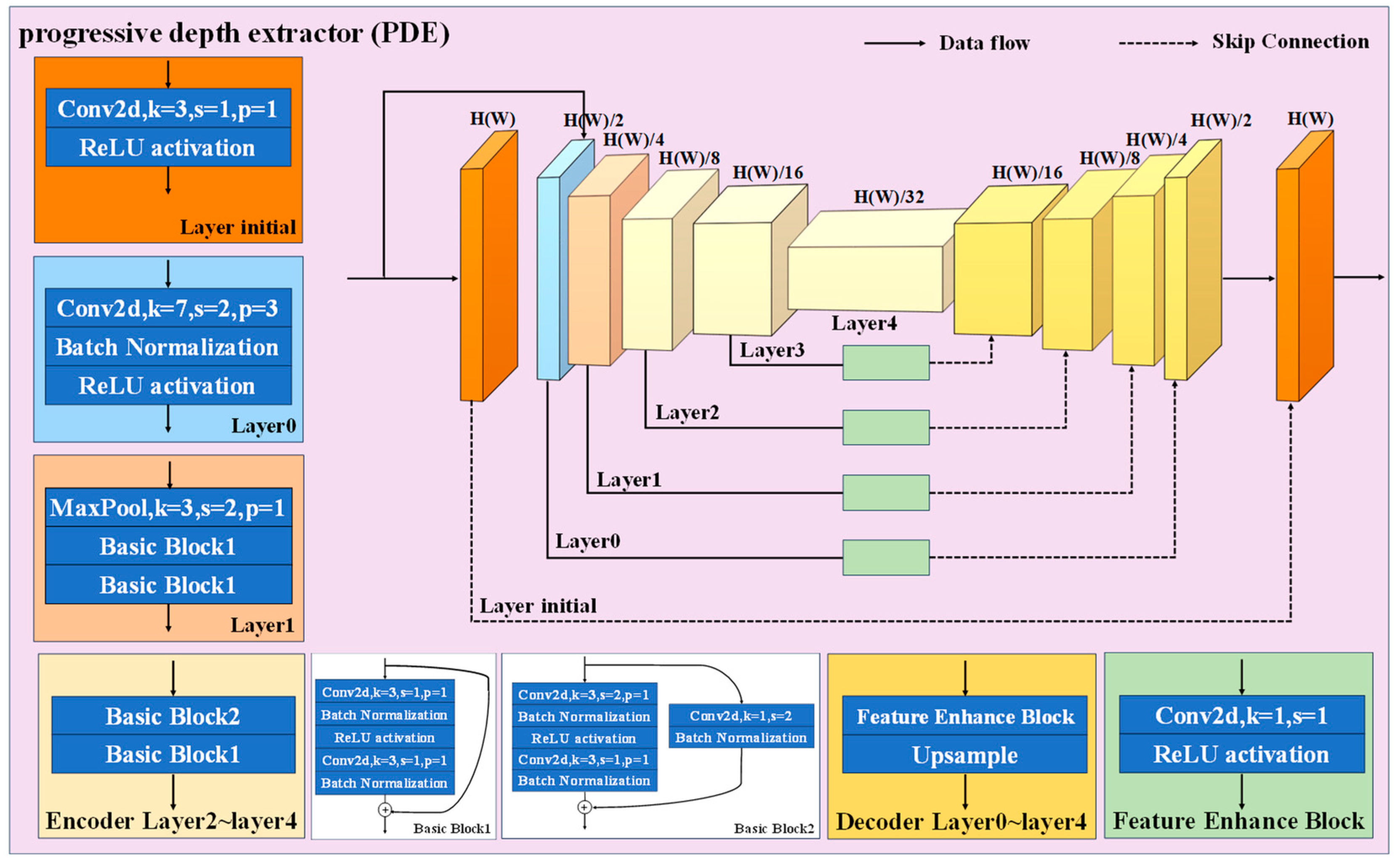Sensors 24 04733 g004