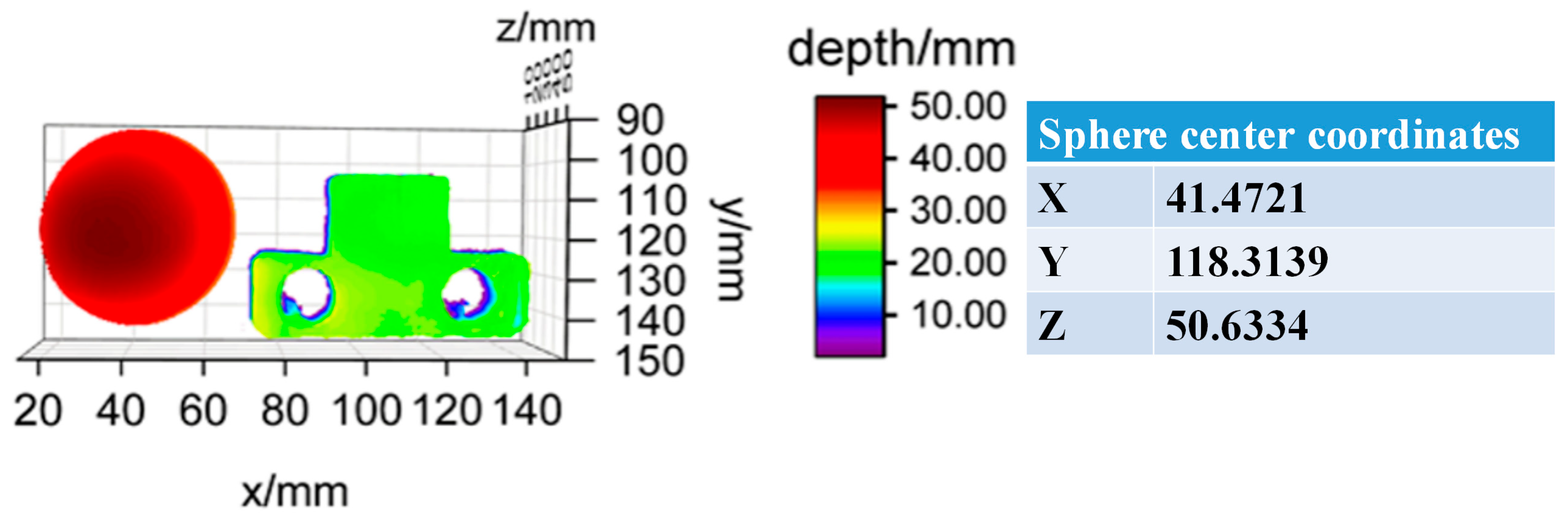 Sensors 24 04733 g007