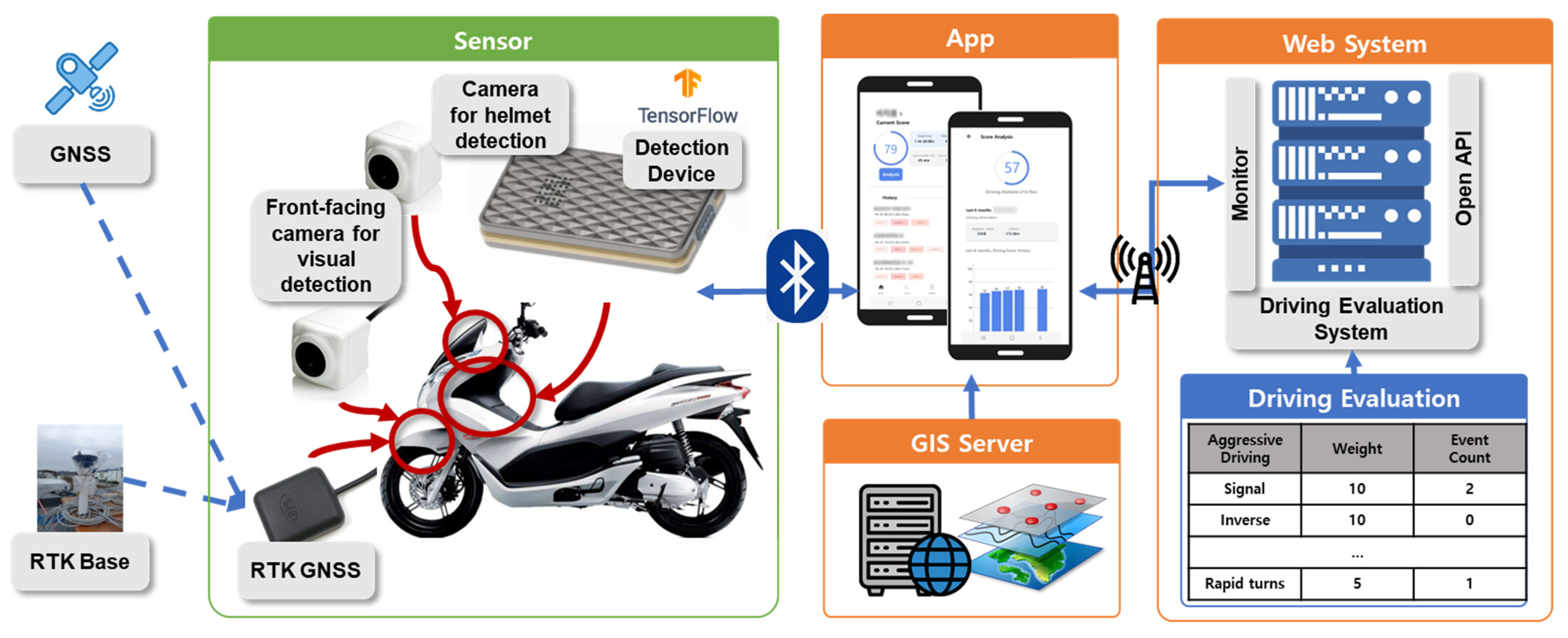 Sensors 24 04739 g001