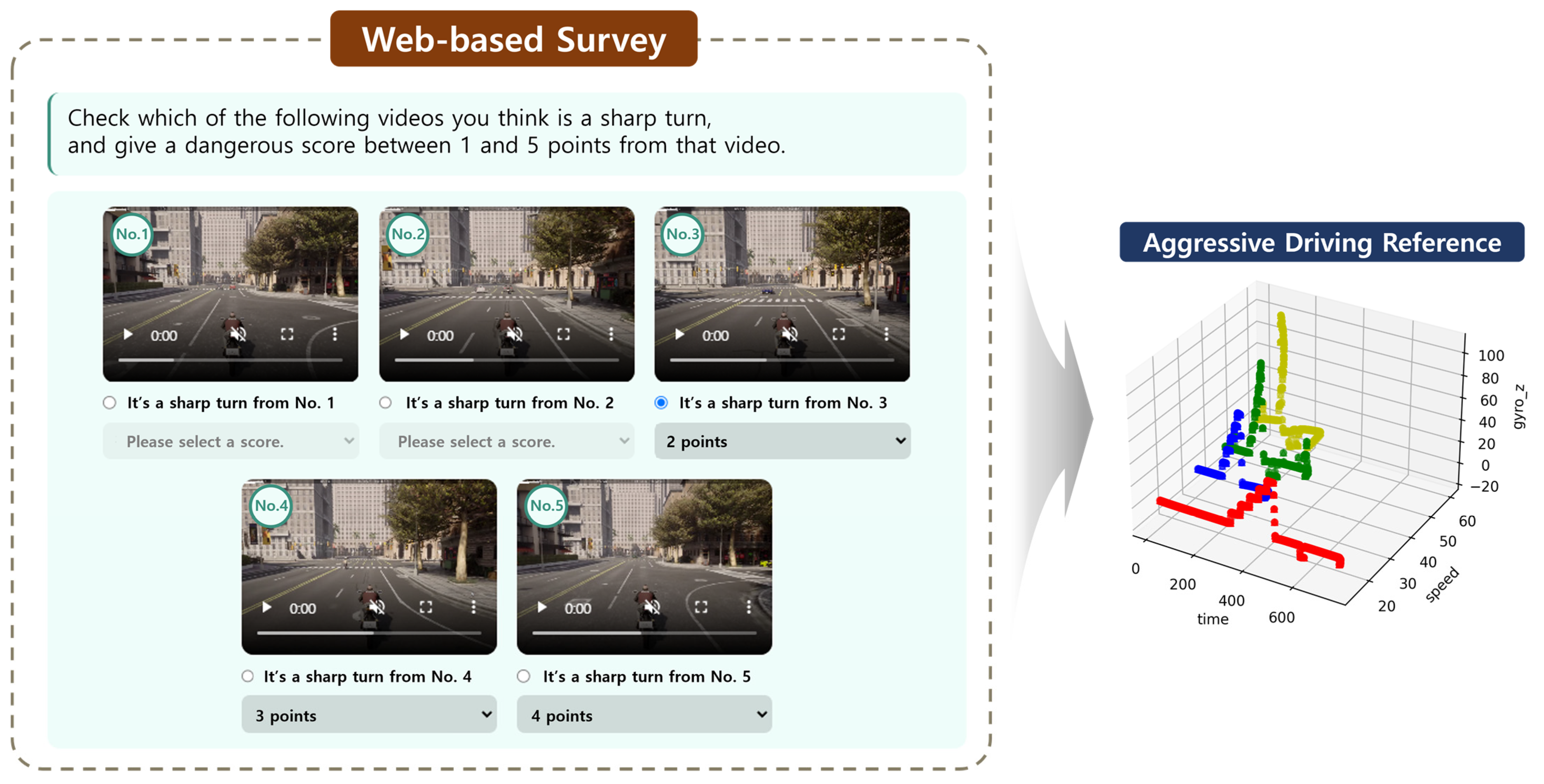 Sensors 24 04739 g005