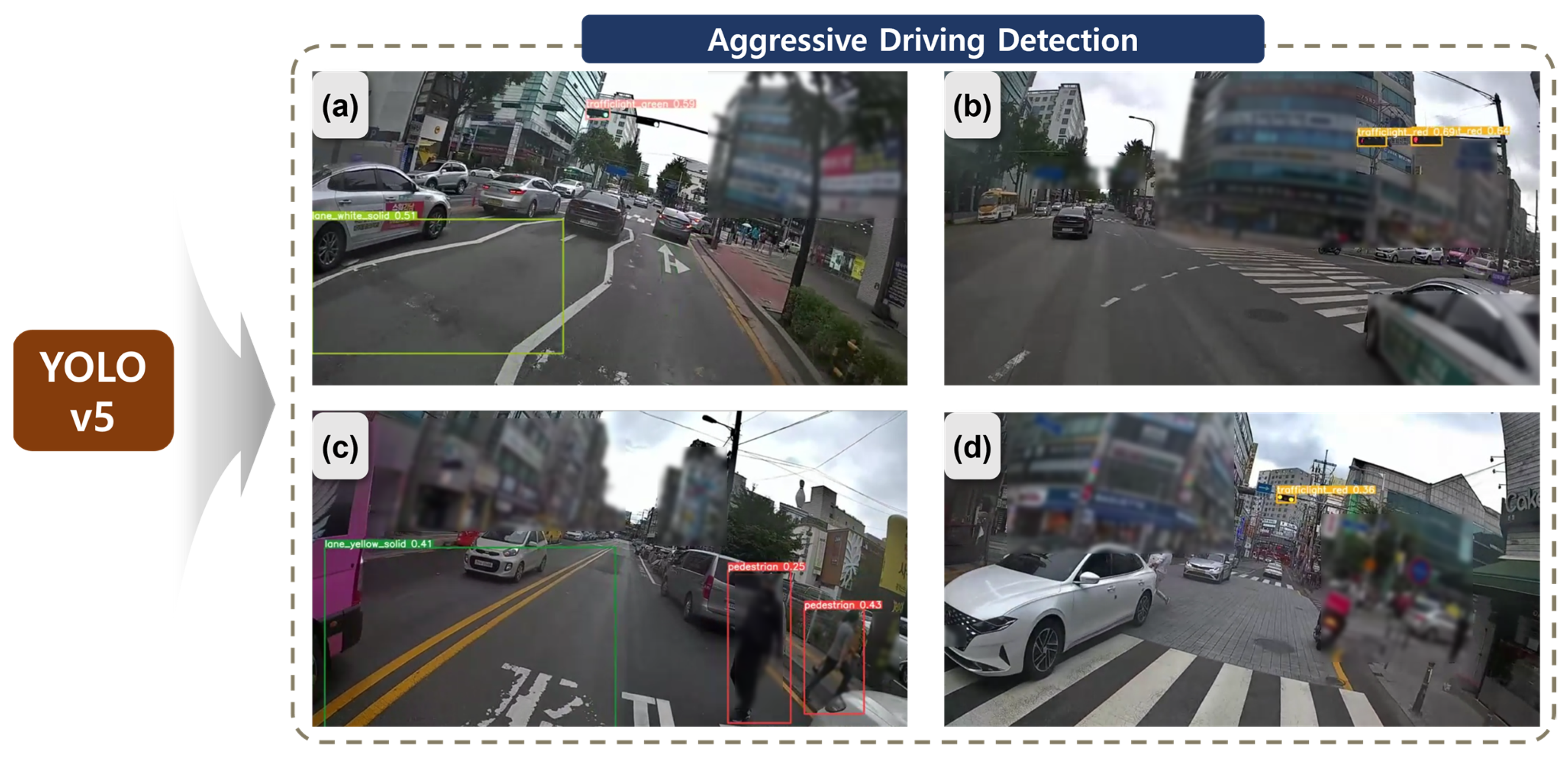 Sensors 24 04739 g007