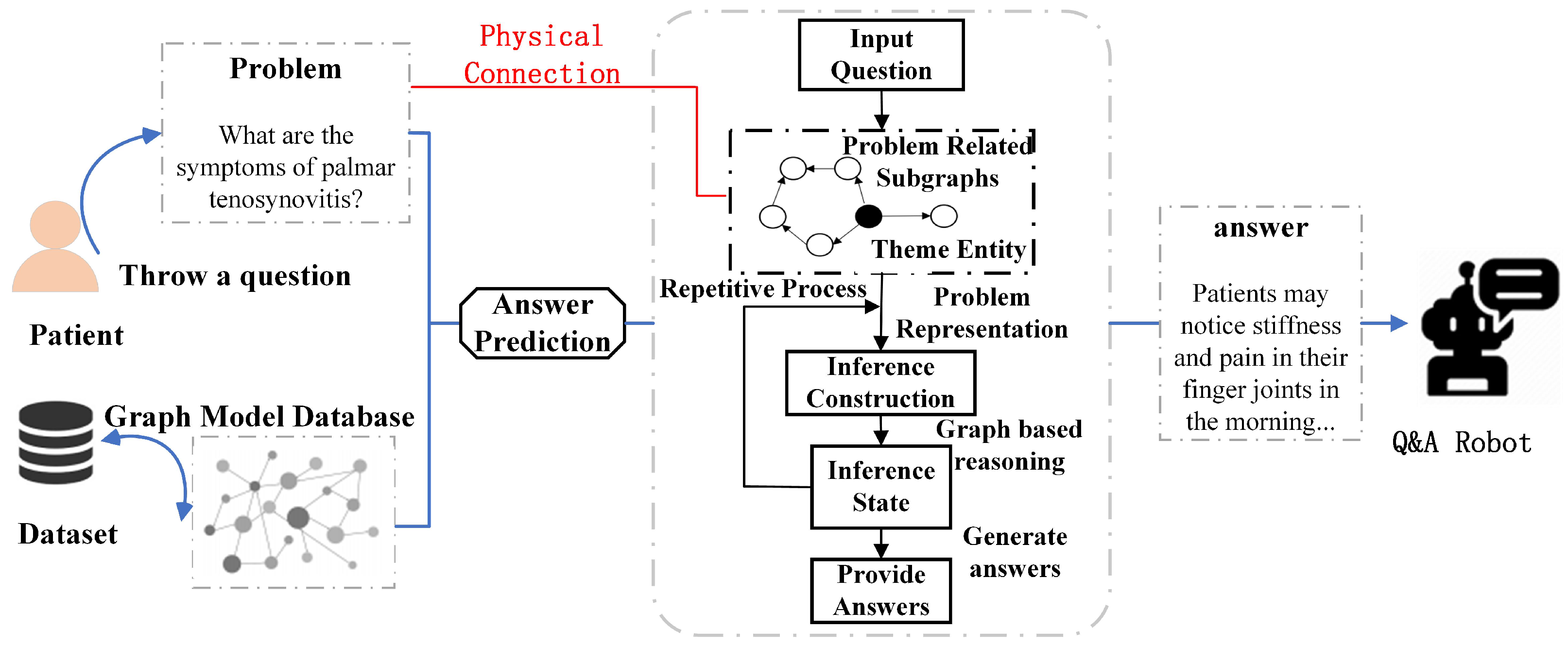 Sensors 24 04745 g002