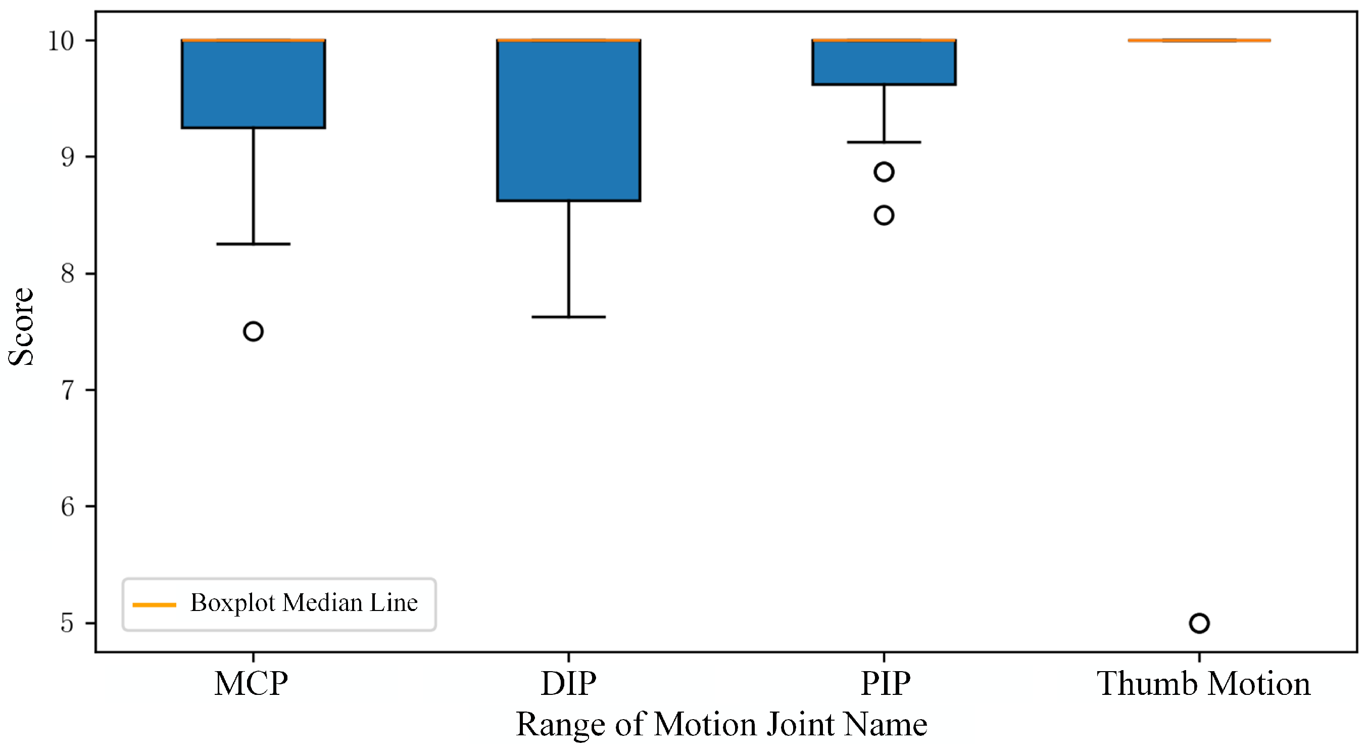 Sensors 24 04745 g010