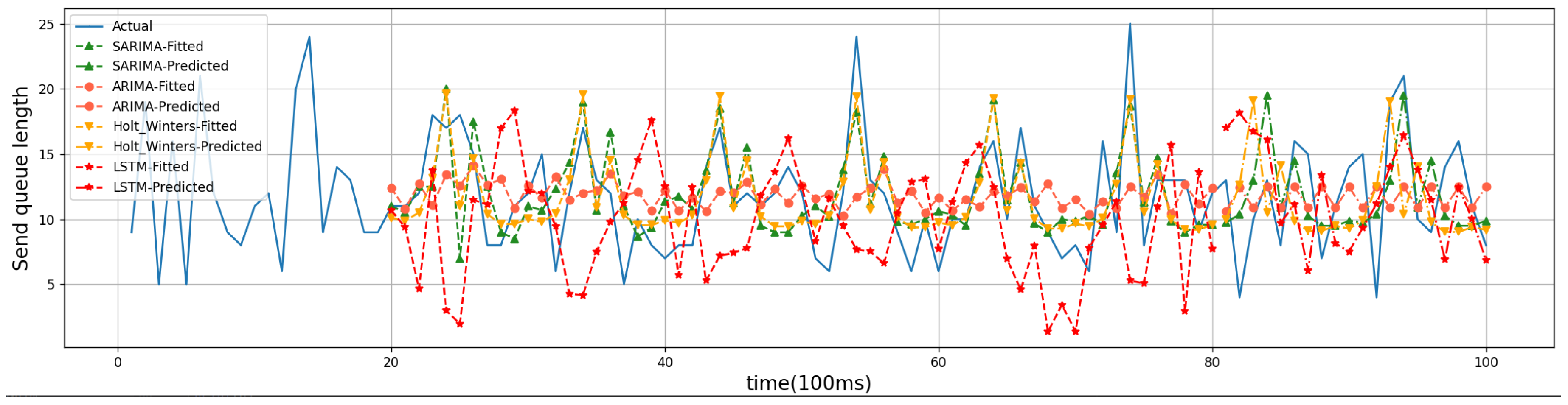 Sensors 24 04752 g010