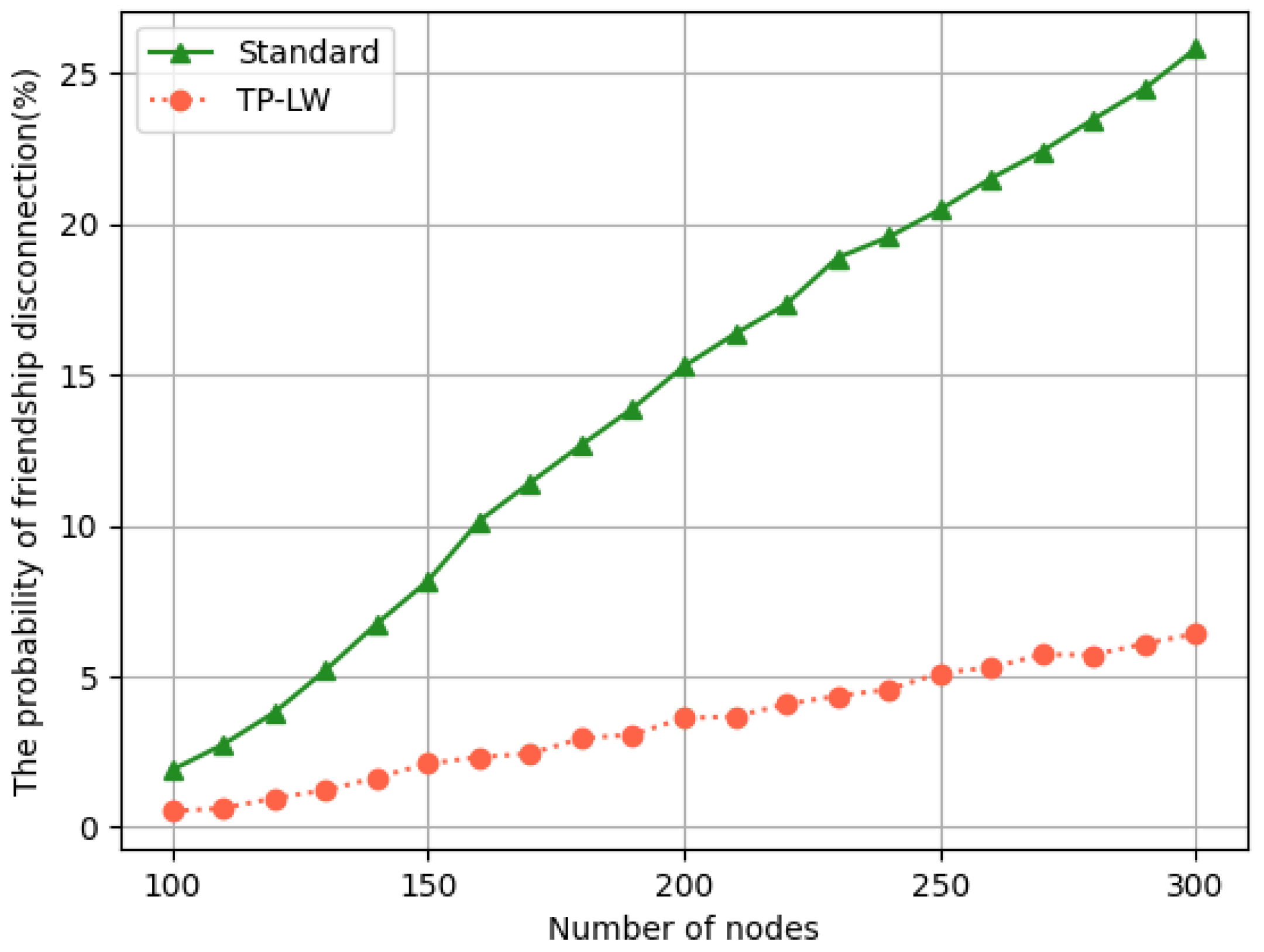 Sensors 24 04752 g017