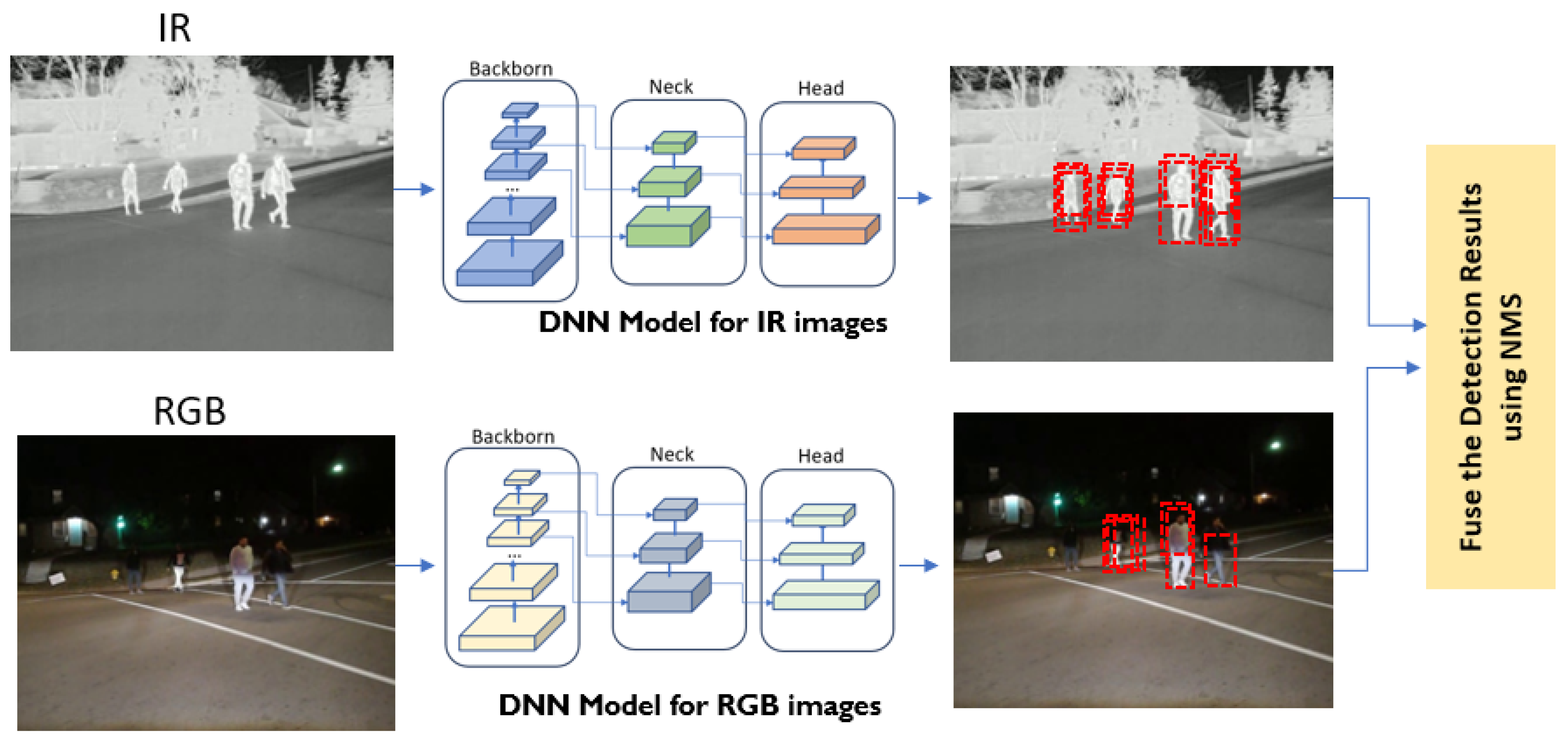 Sensors 24 04755 g011