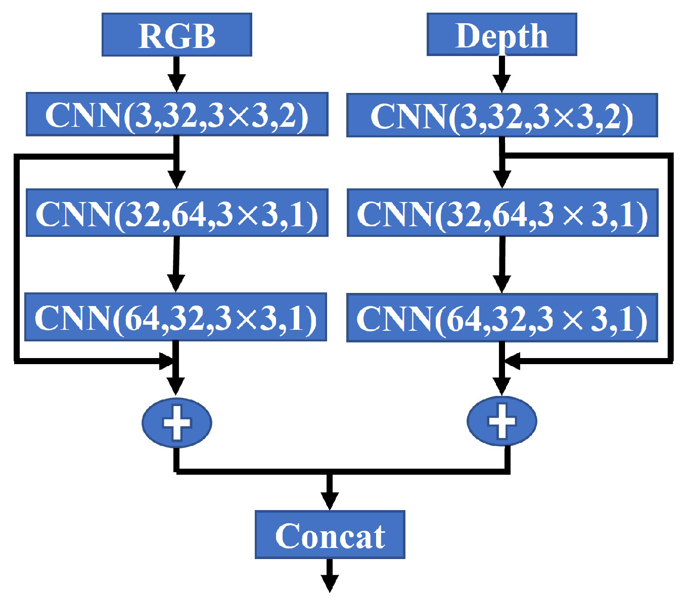 Sensors 24 04756 g002