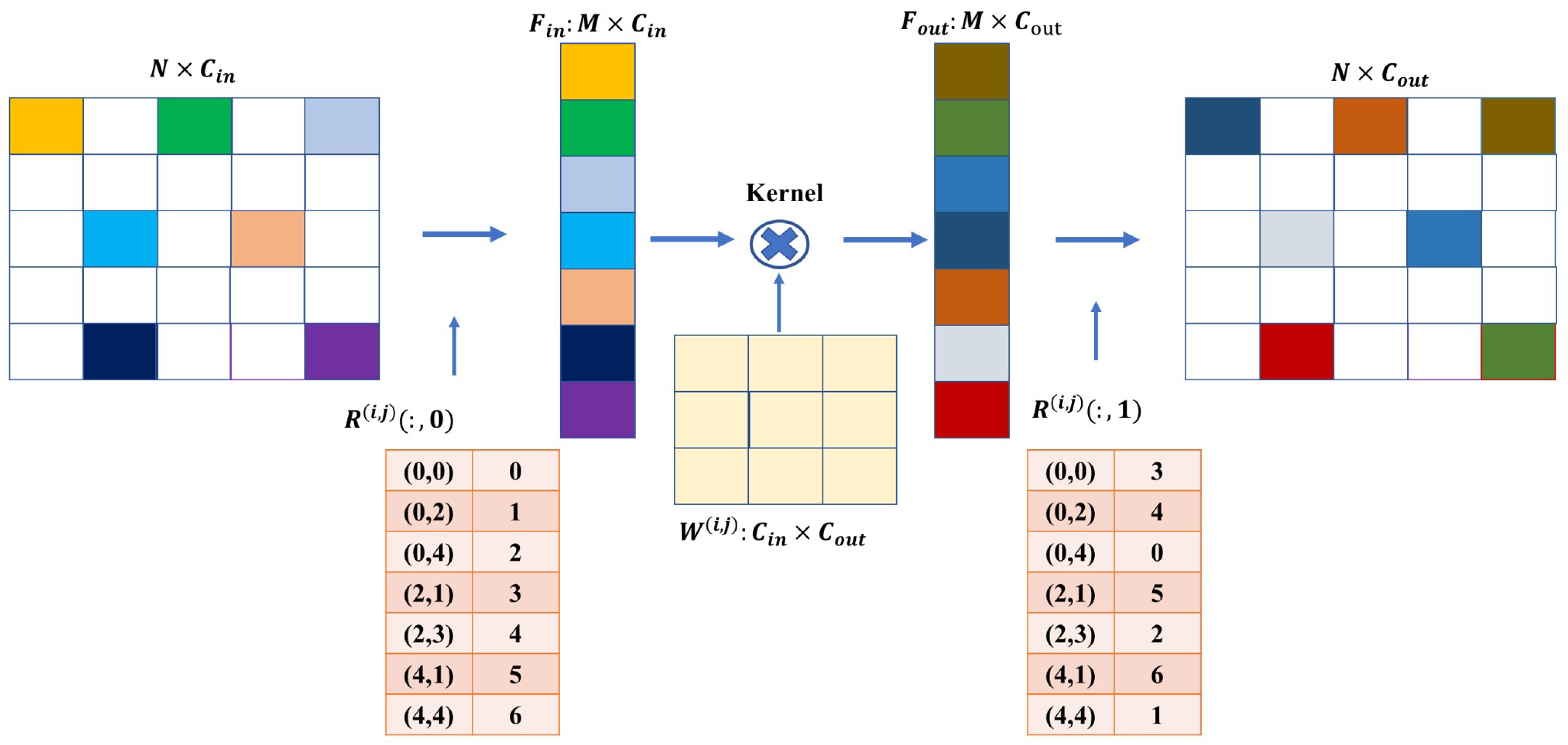 Sensors 24 04756 g004