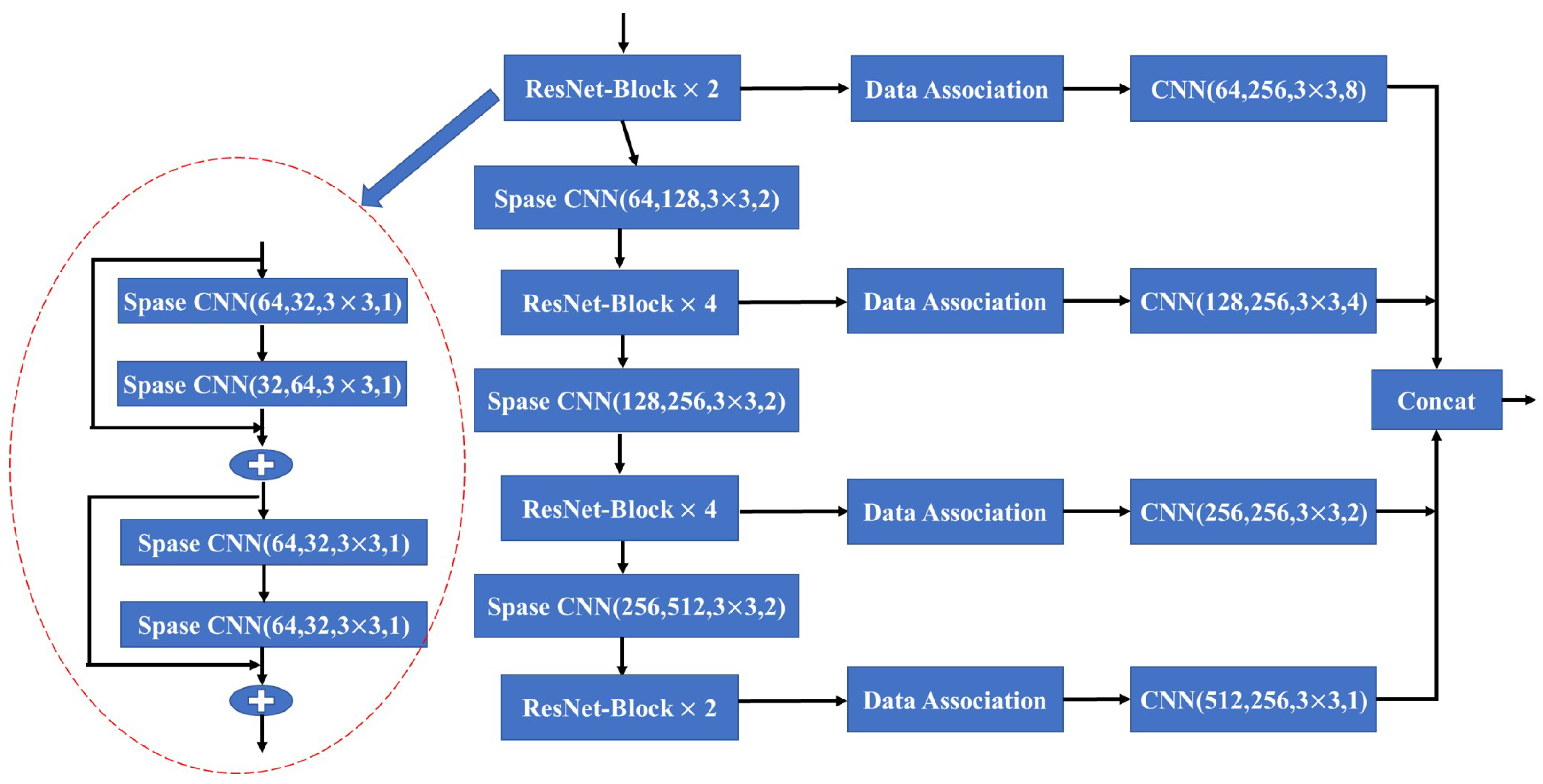 Sensors 24 04756 g005