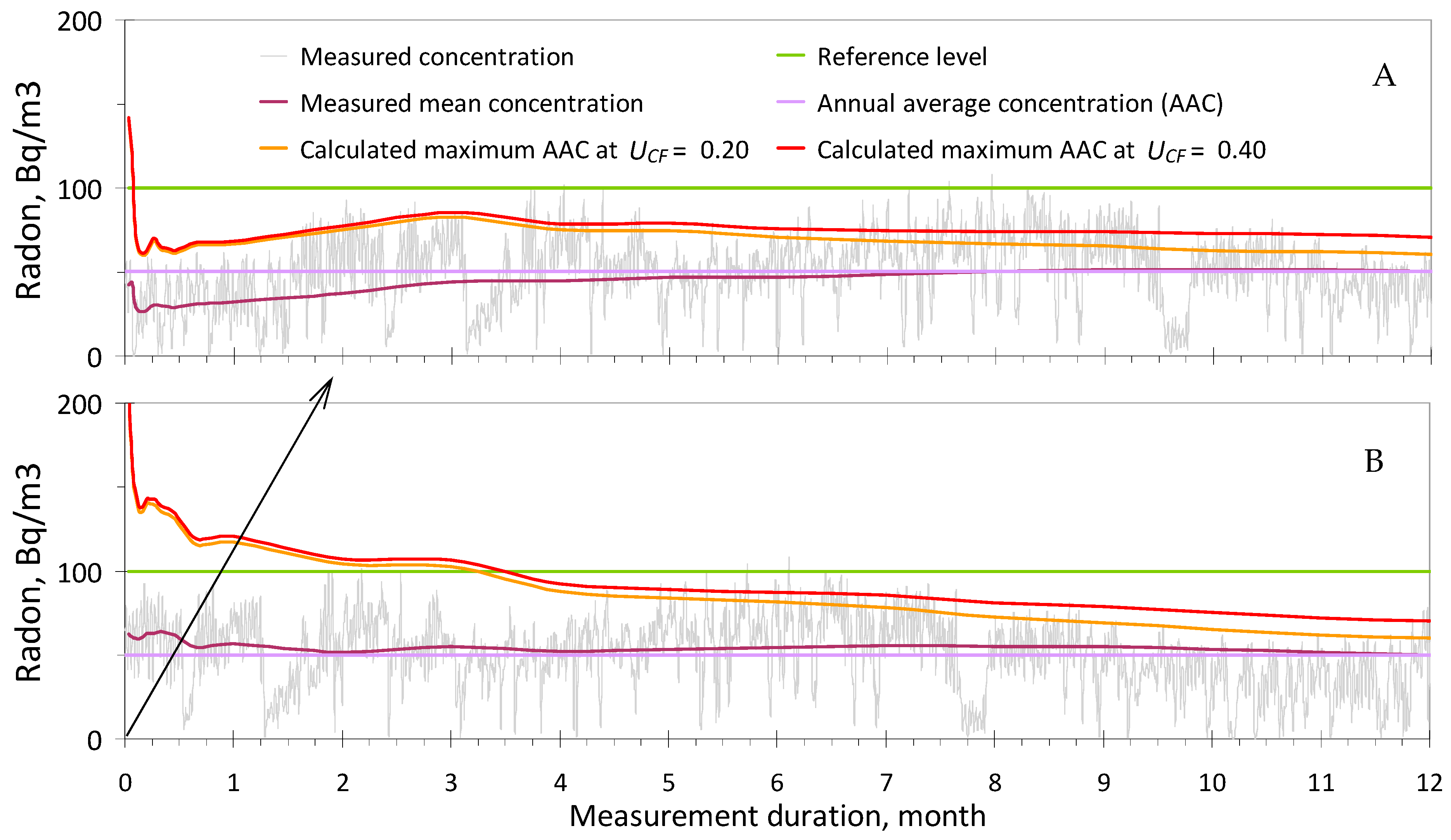 Sensors 24 04764 g003