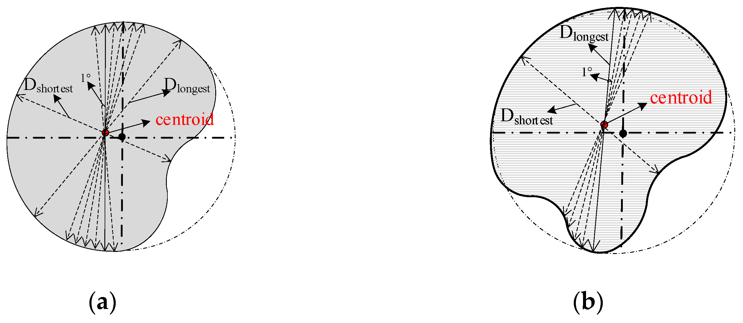 Sensors 24 04771 g008