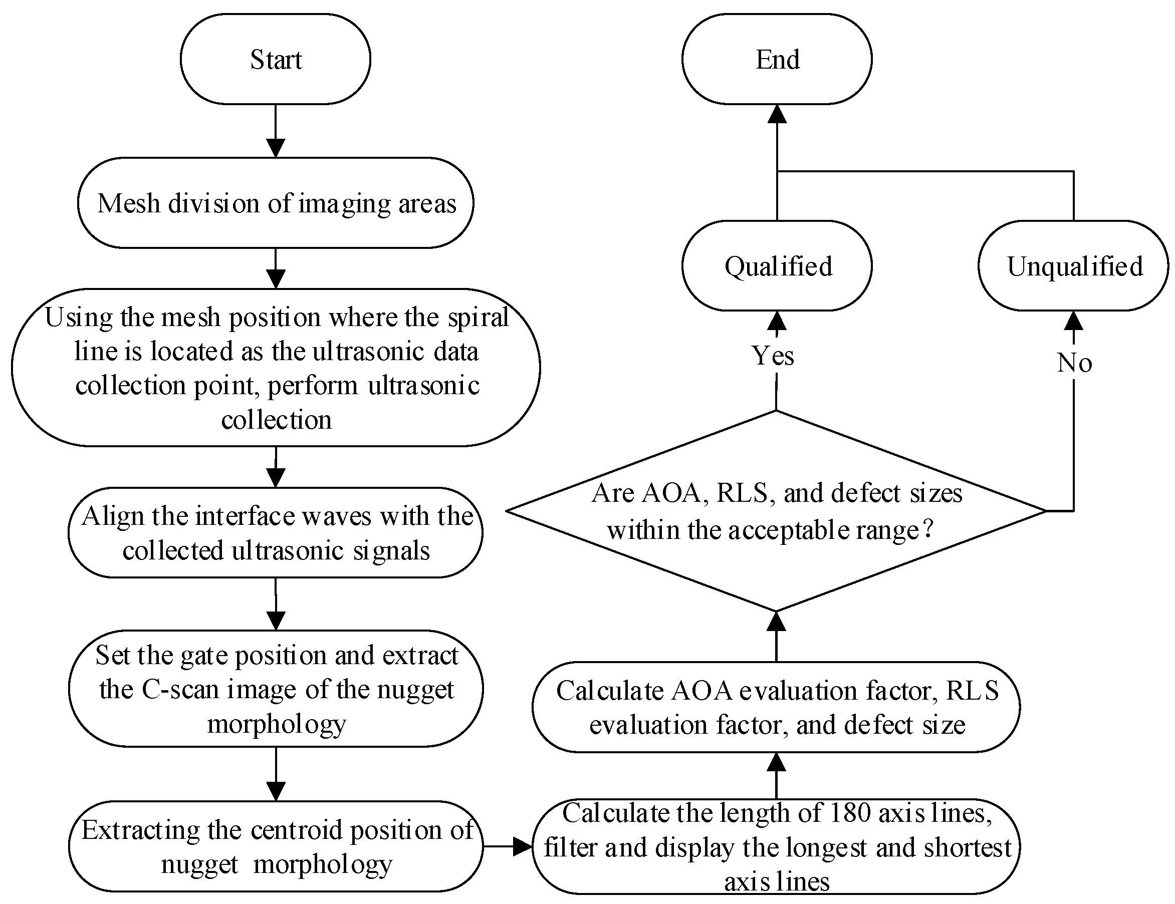 Sensors 24 04771 g009
