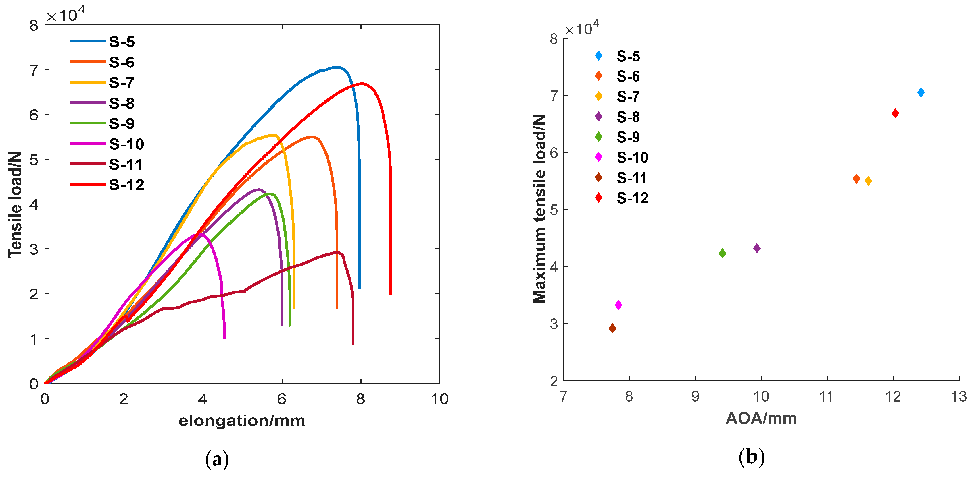 Sensors 24 04771 g013