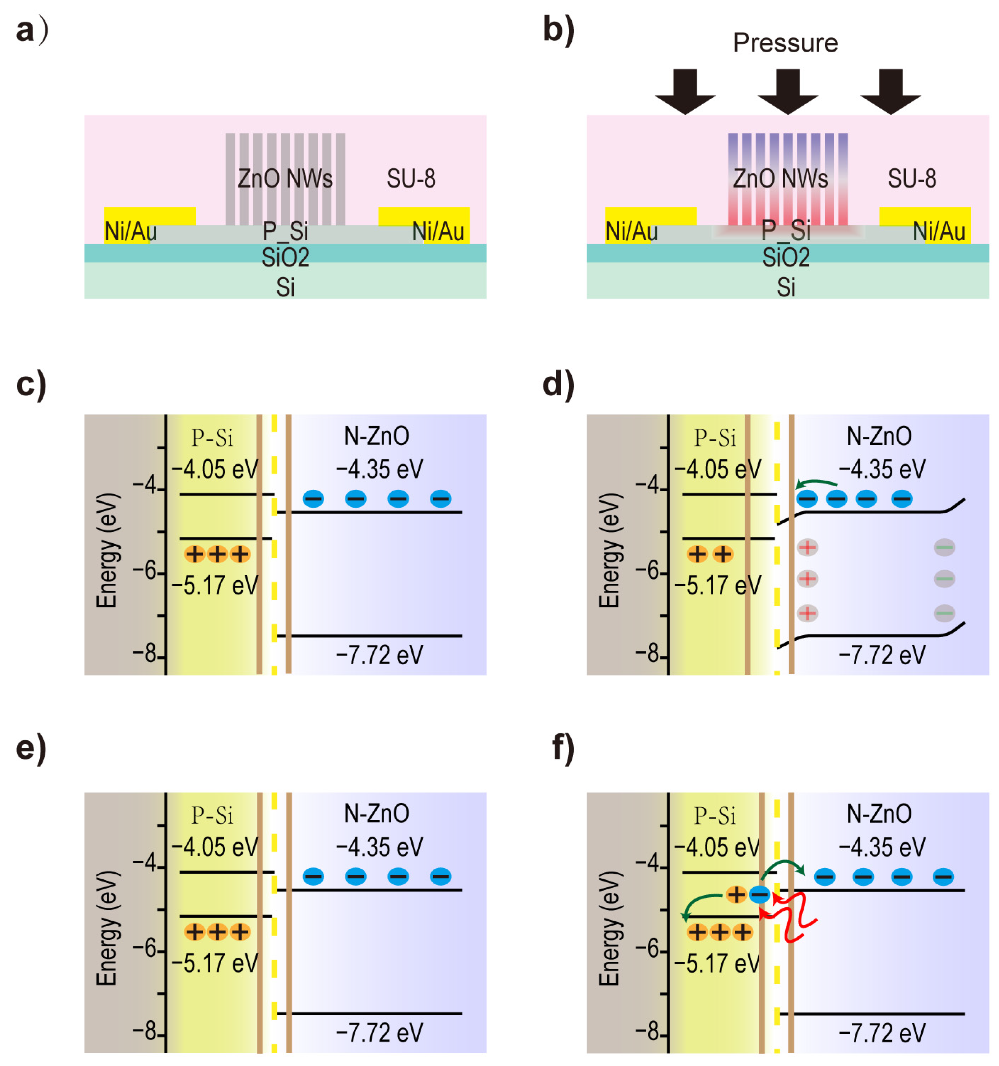 Sensors 24 04775 g004