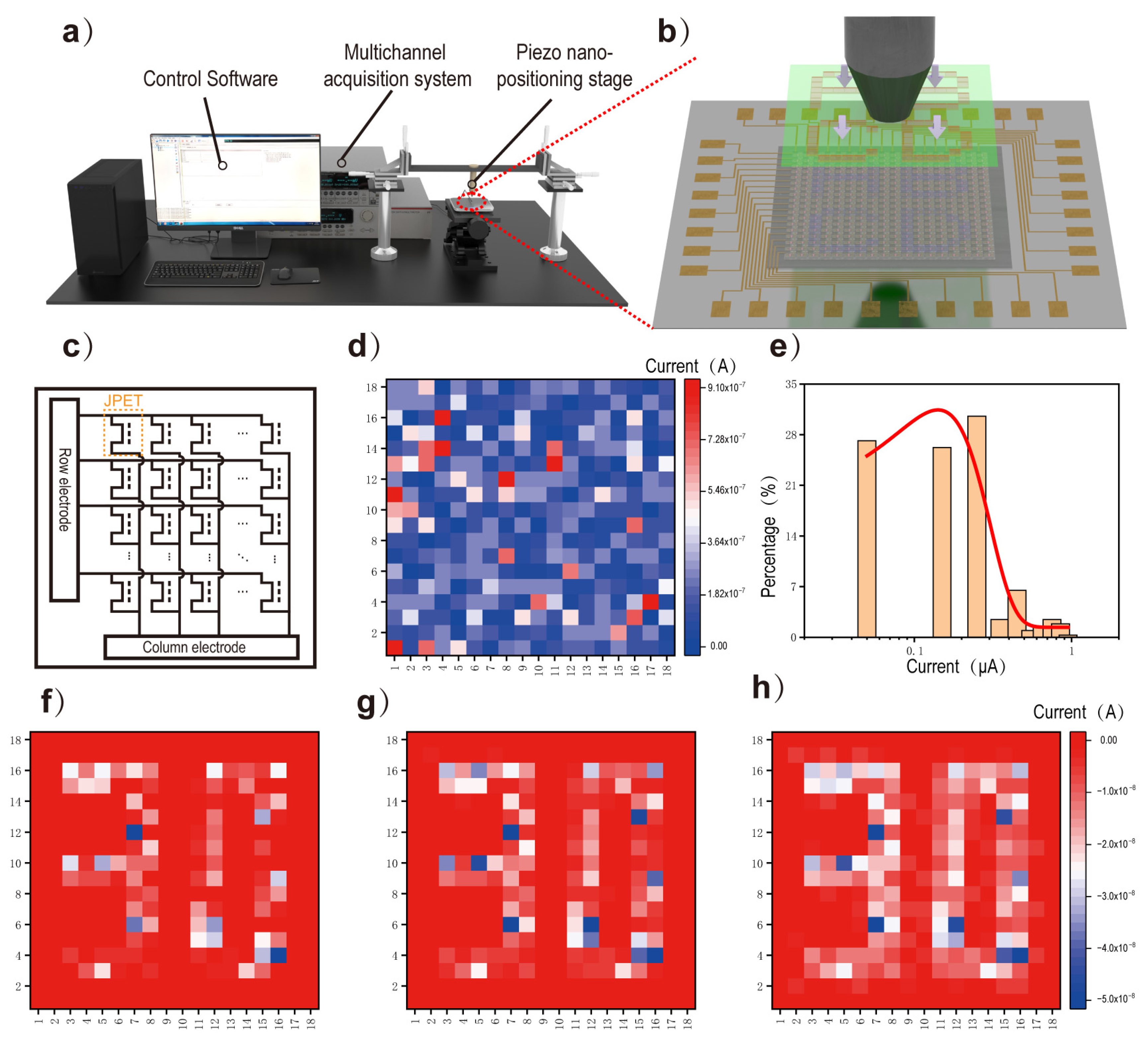 Sensors 24 04775 g005